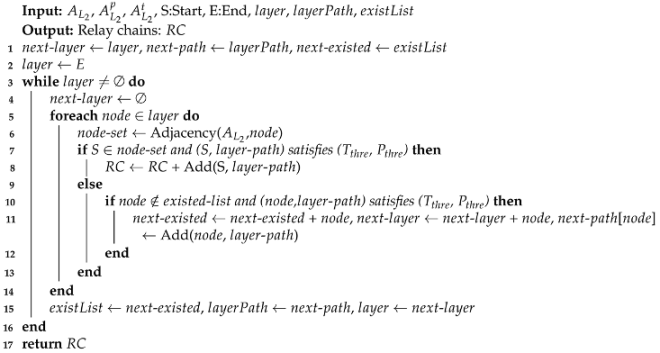 Systems 13 00928 i002 Systems 13 00928 i002