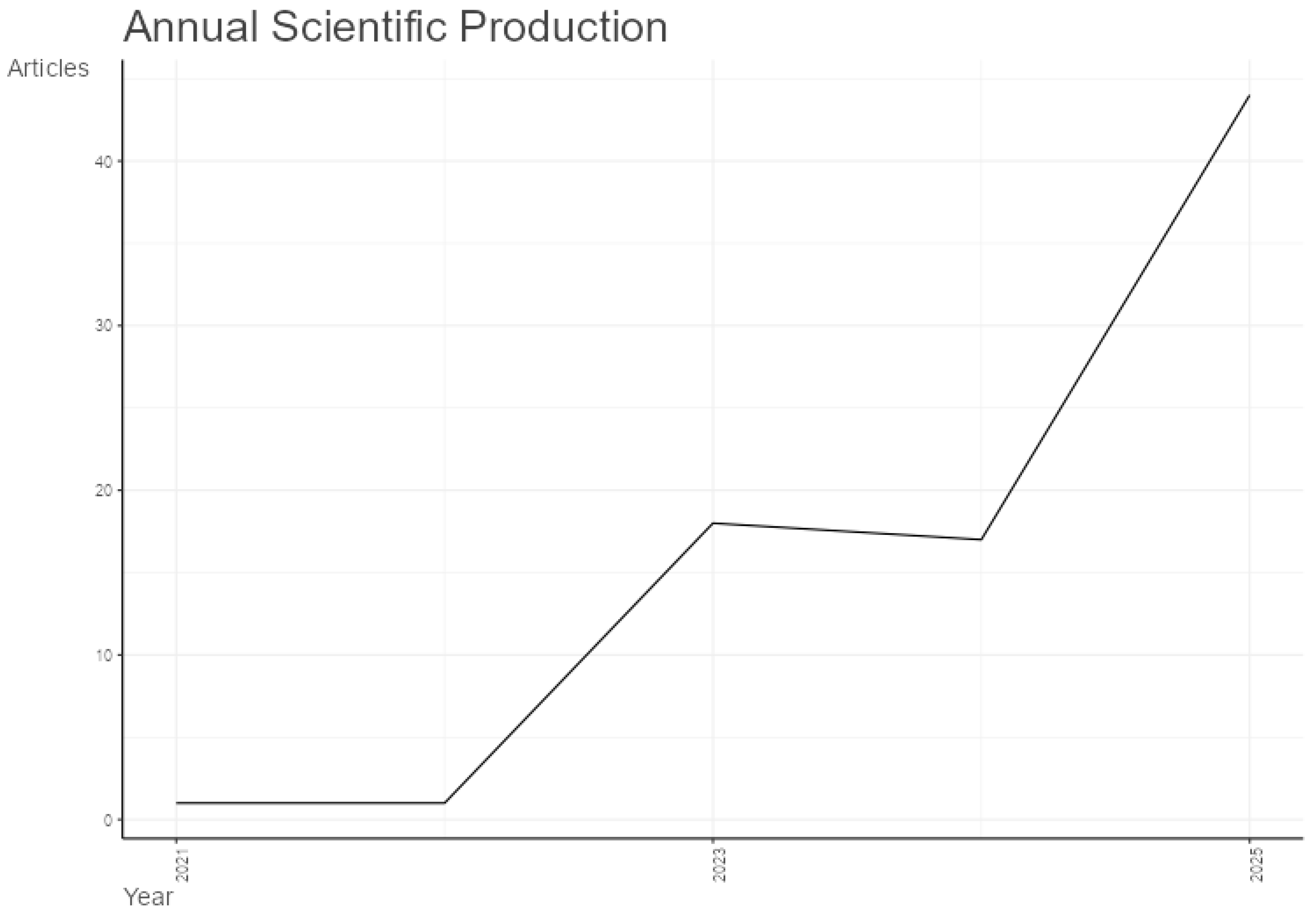 Systems 13 00930 g001