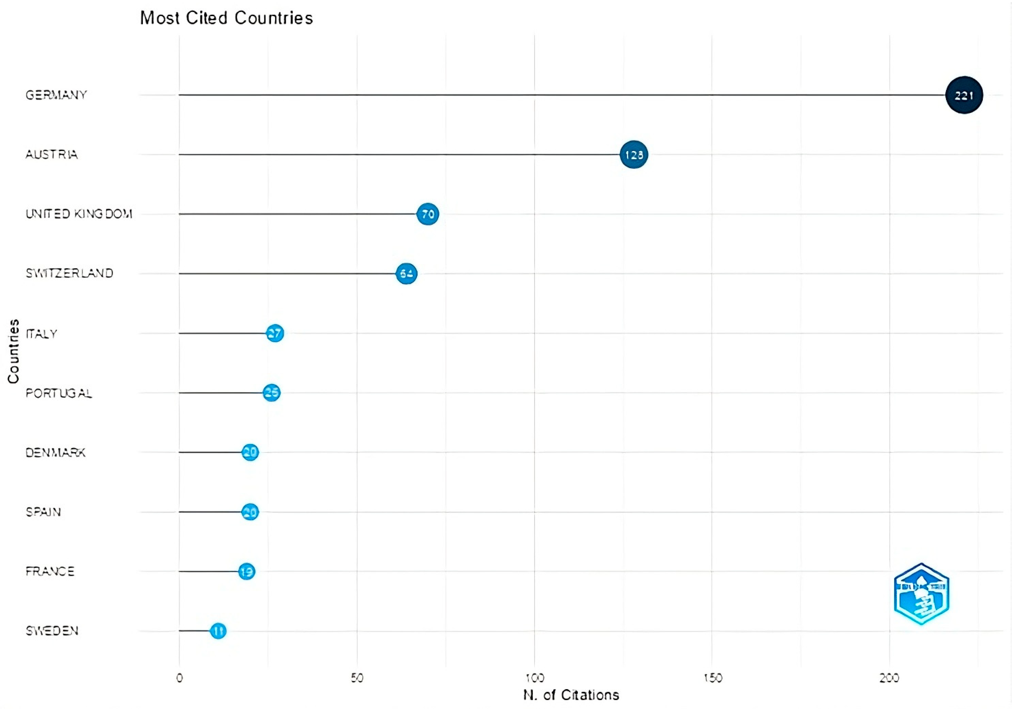 Systems 13 00930 g007