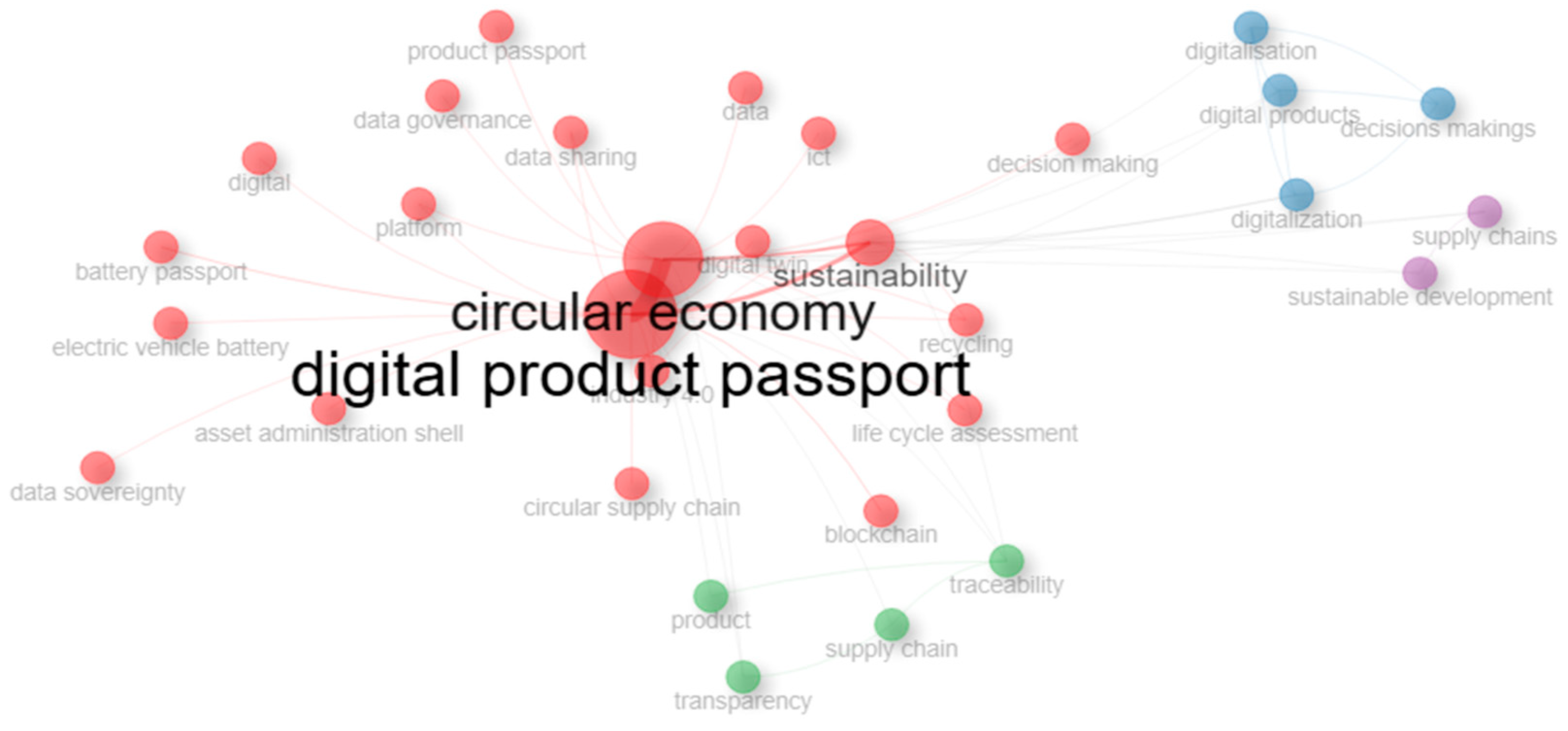 Systems 13 00930 g011