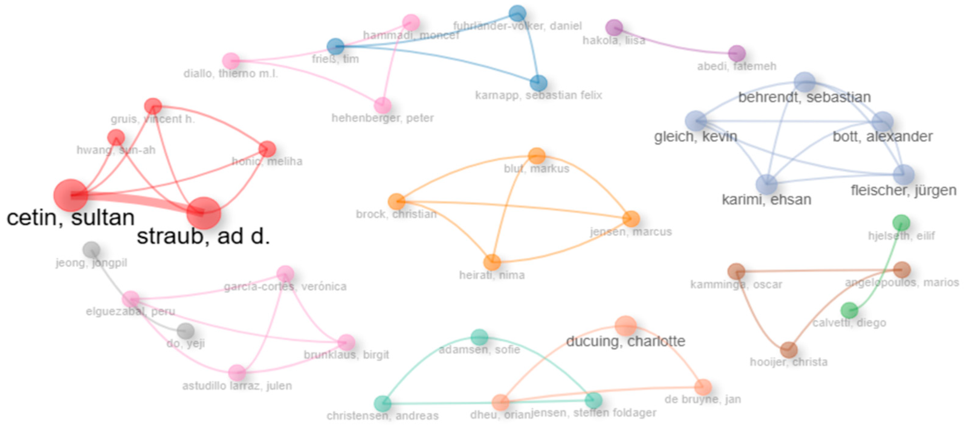 Systems 13 00930 g012