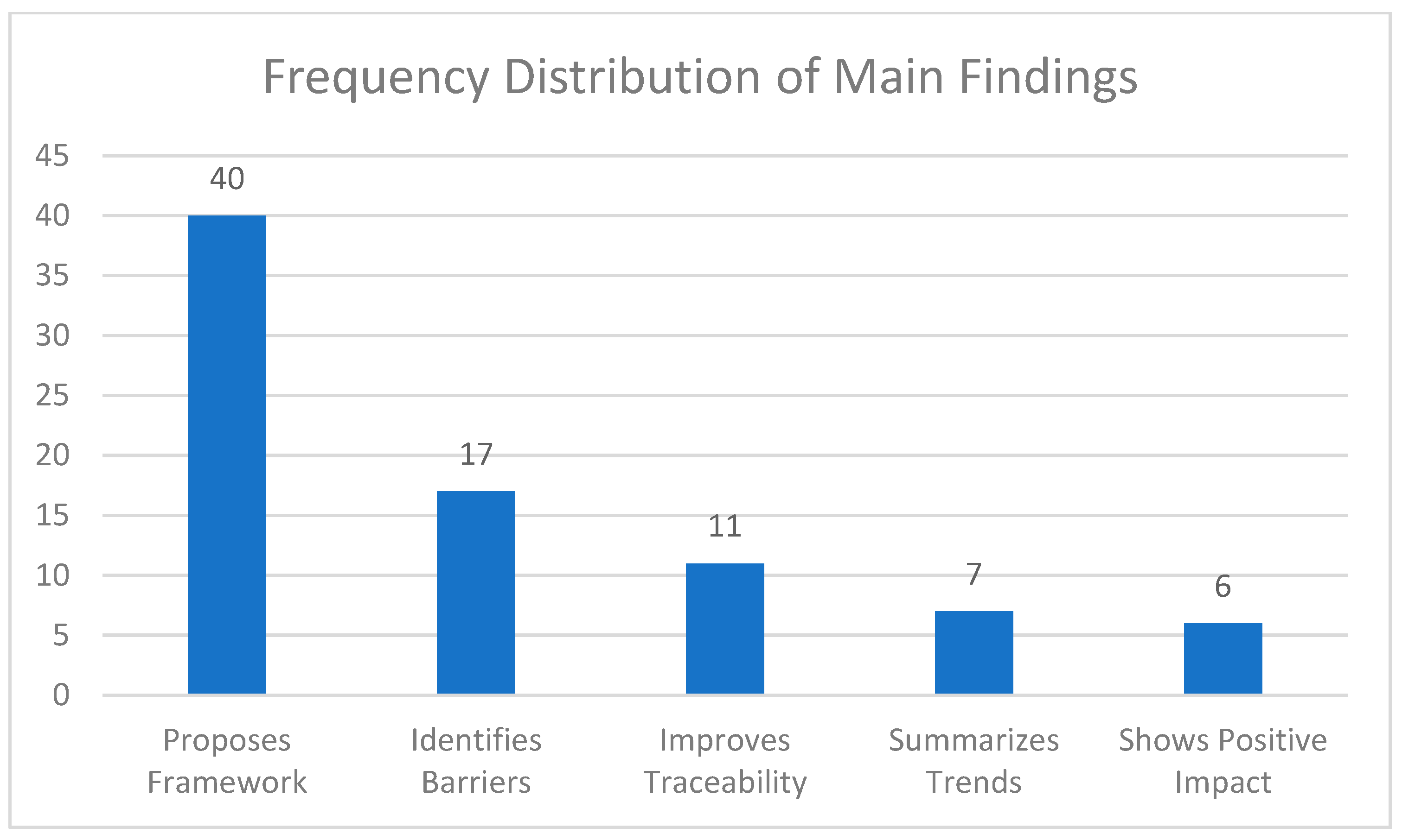 Systems 13 00930 g017
