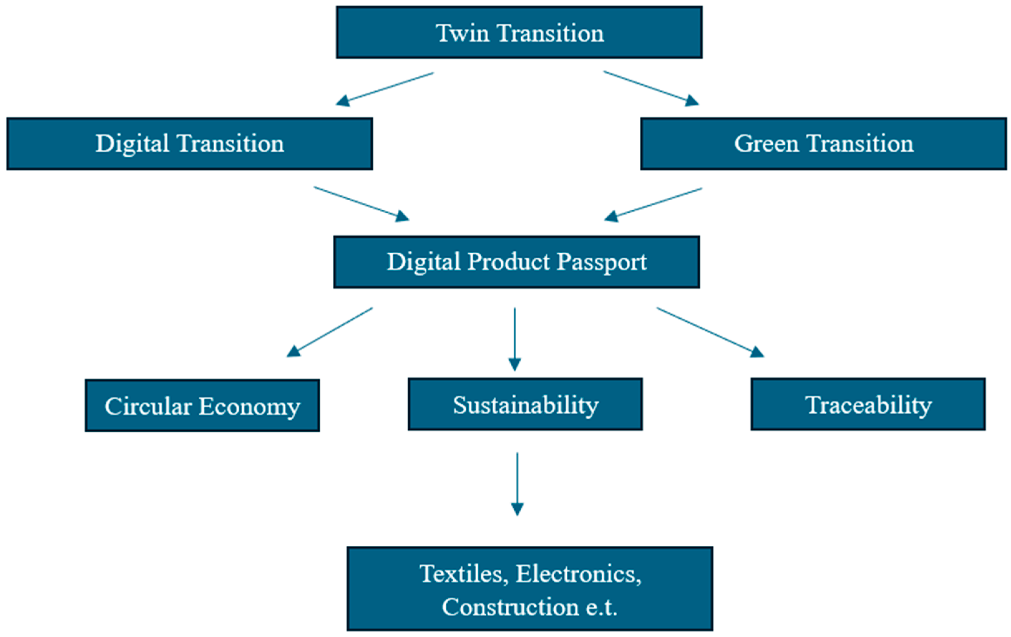 Systems 13 00930 g018