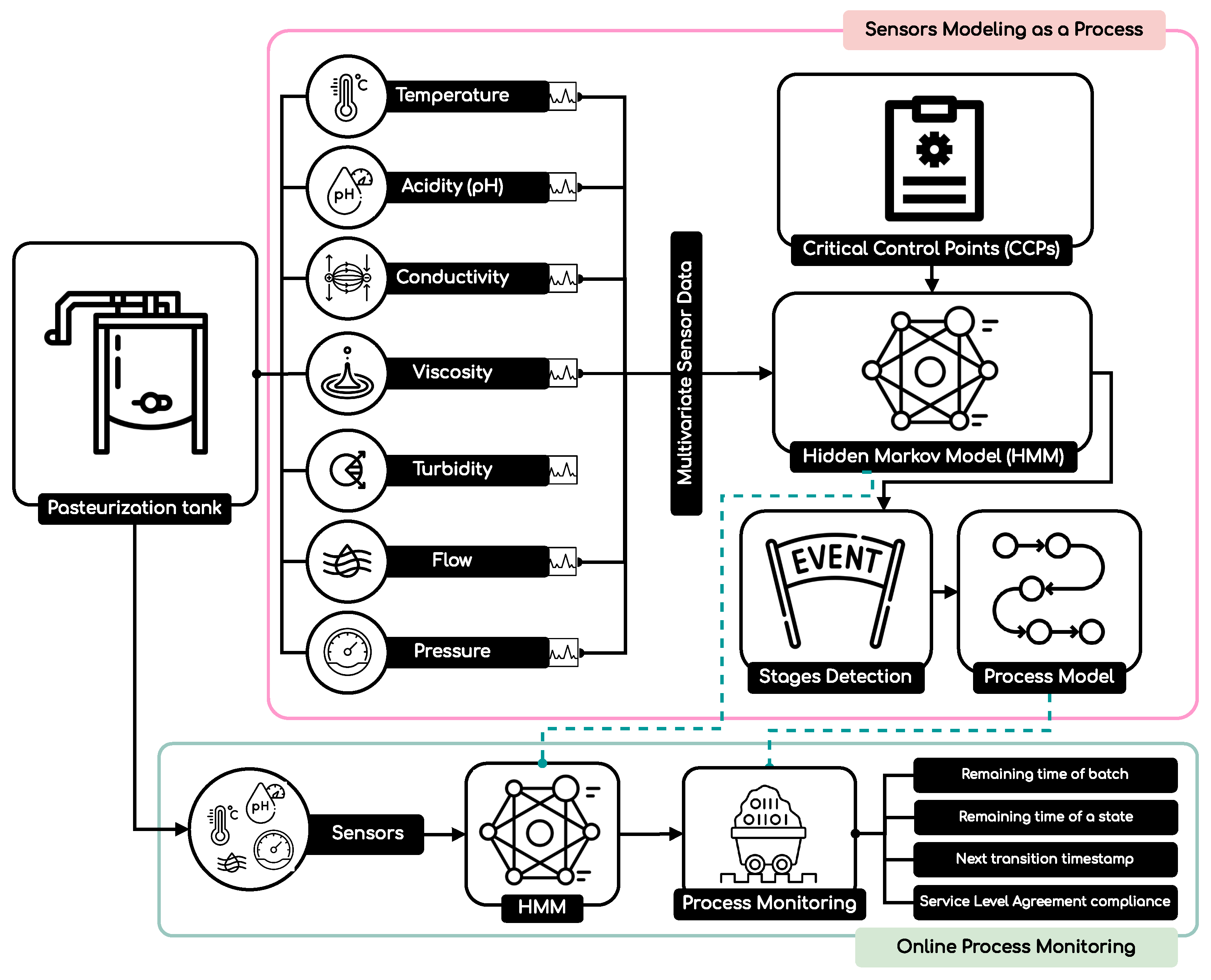 Systems 13 00935 g001