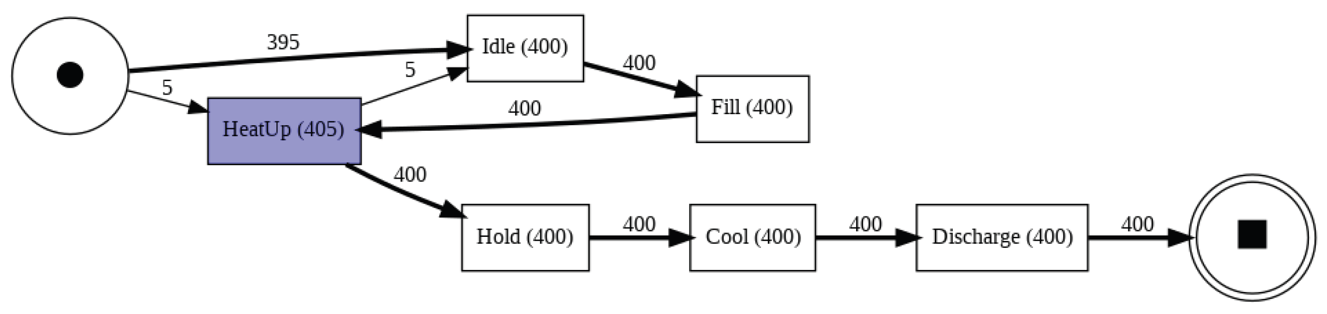 Systems 13 00935 g005