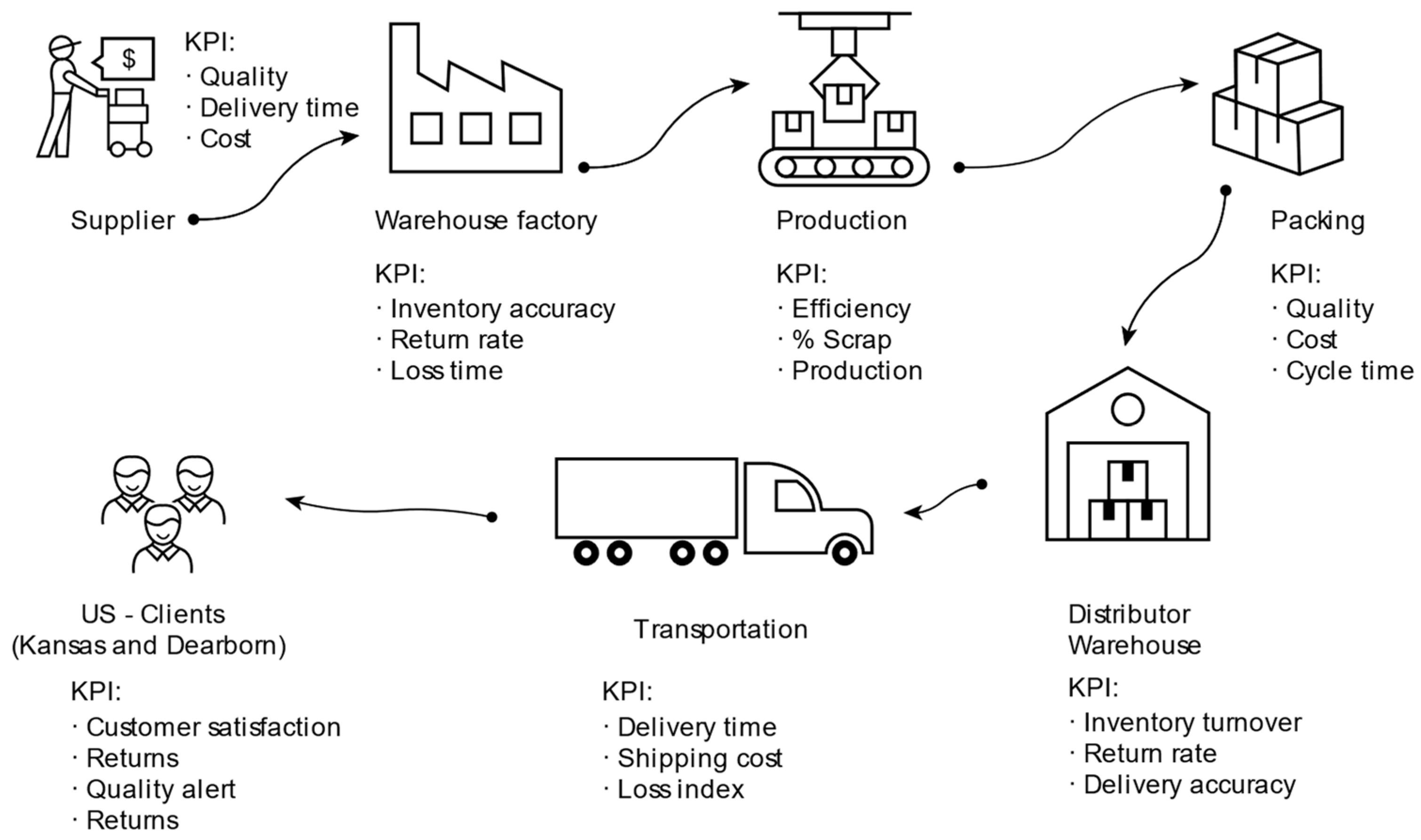 Systems 13 00936 g002