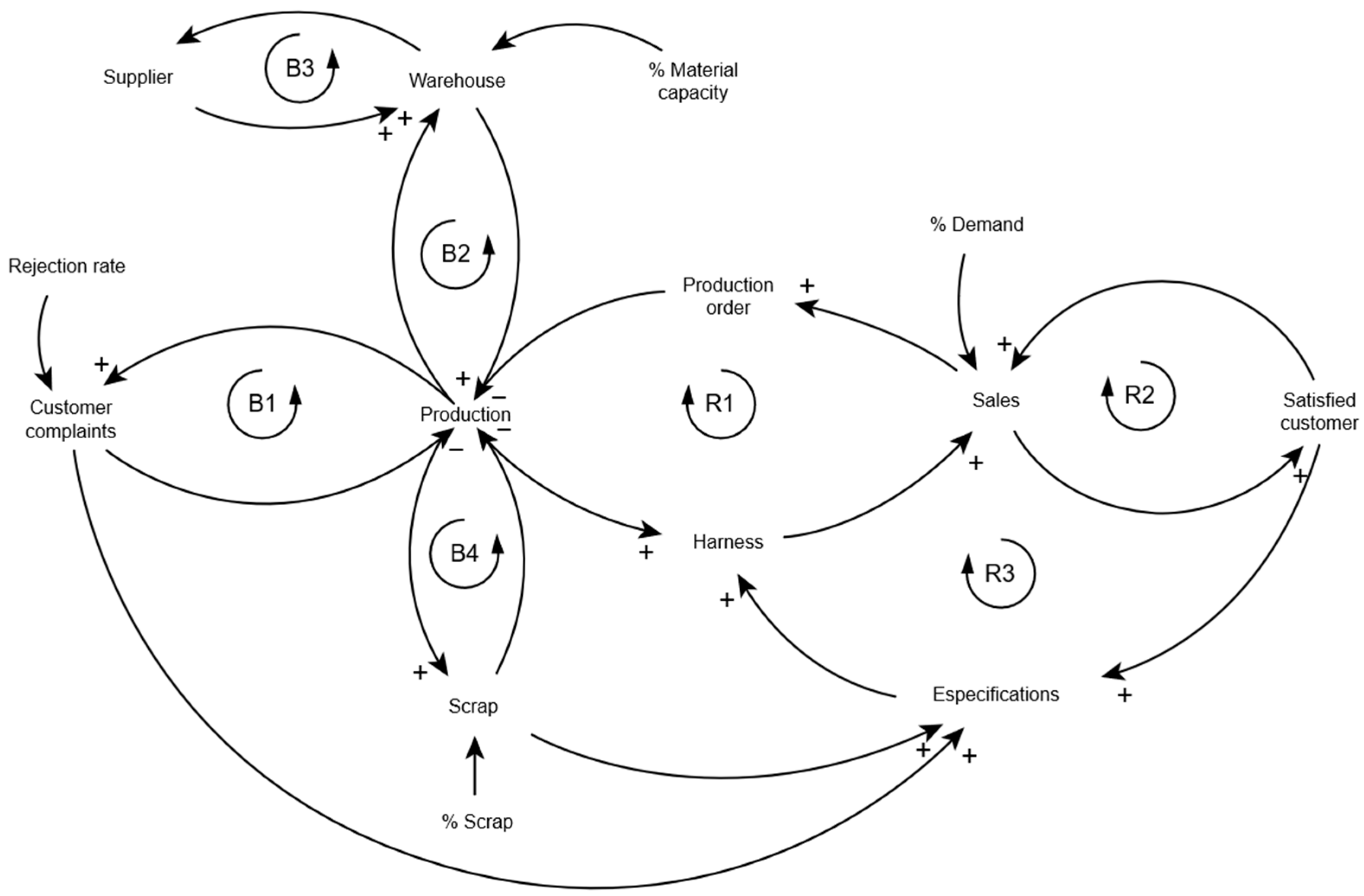 Systems 13 00936 g003