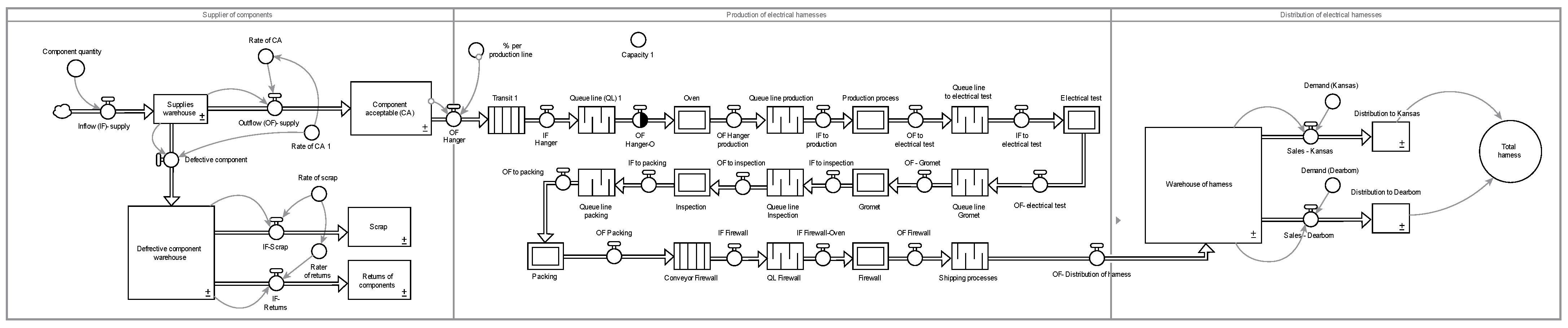 Systems 13 00936 g004