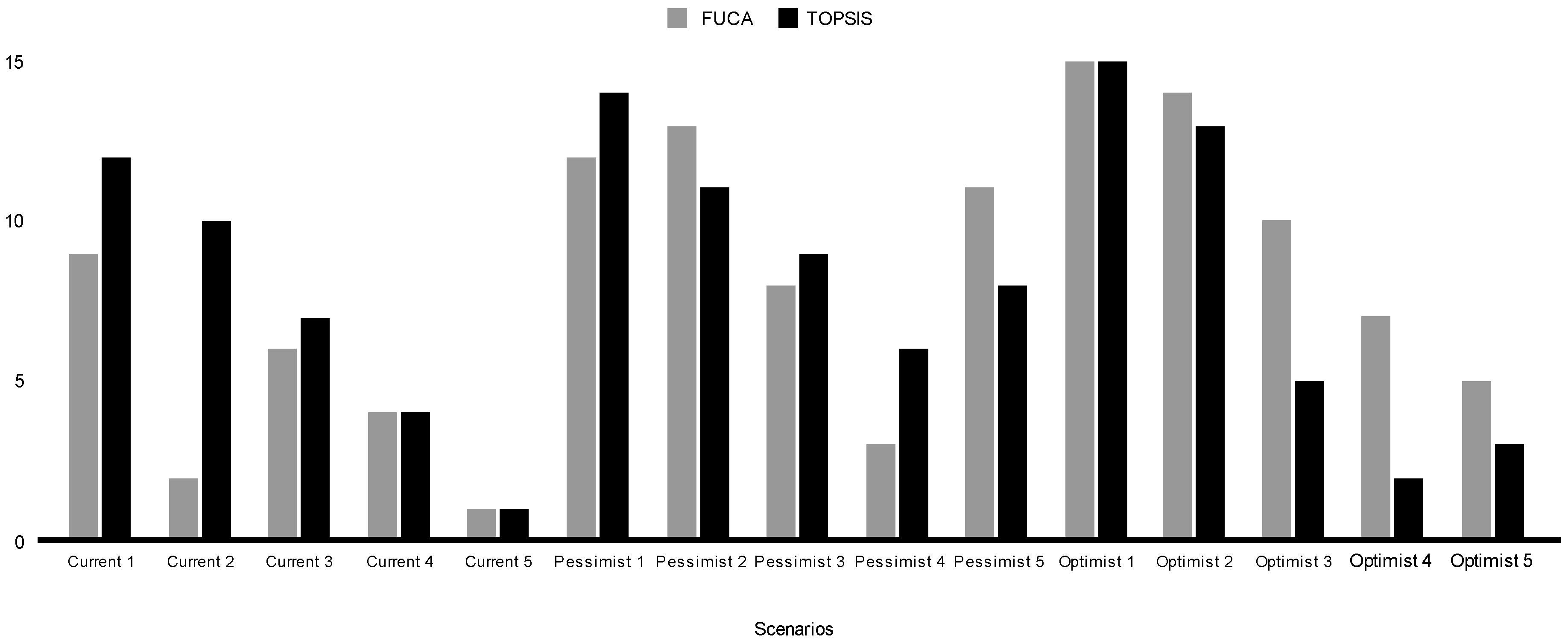 Systems 13 00936 g005