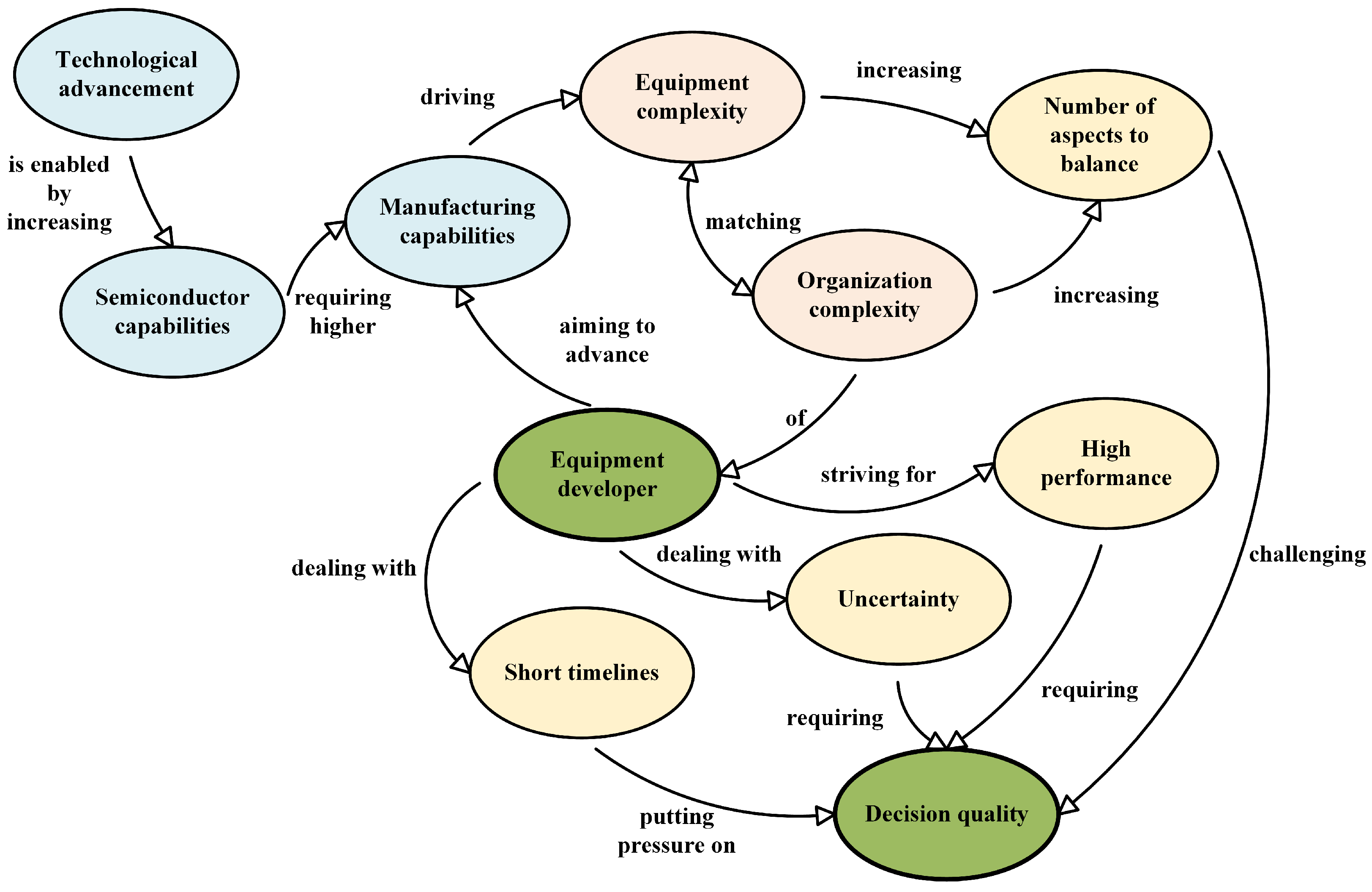 Systems 13 00937 g001