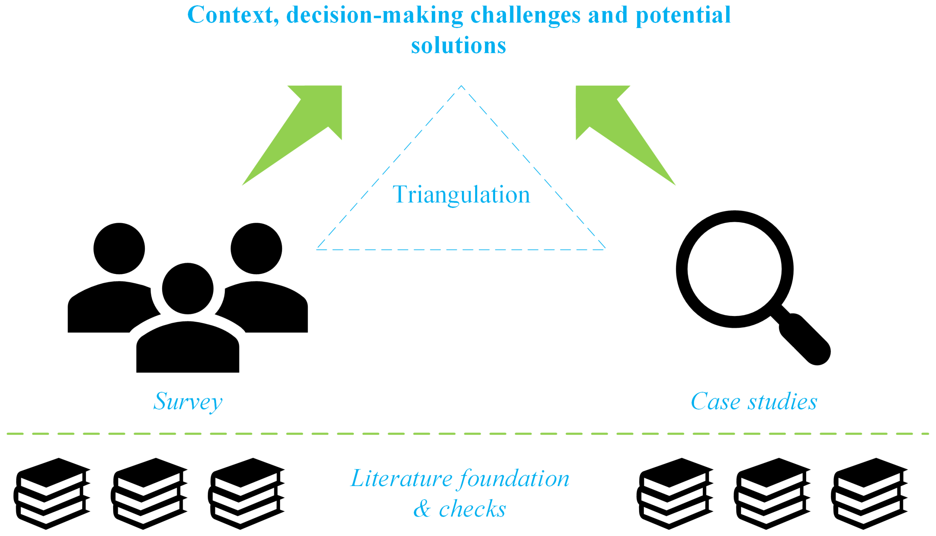 Systems 13 00937 g002