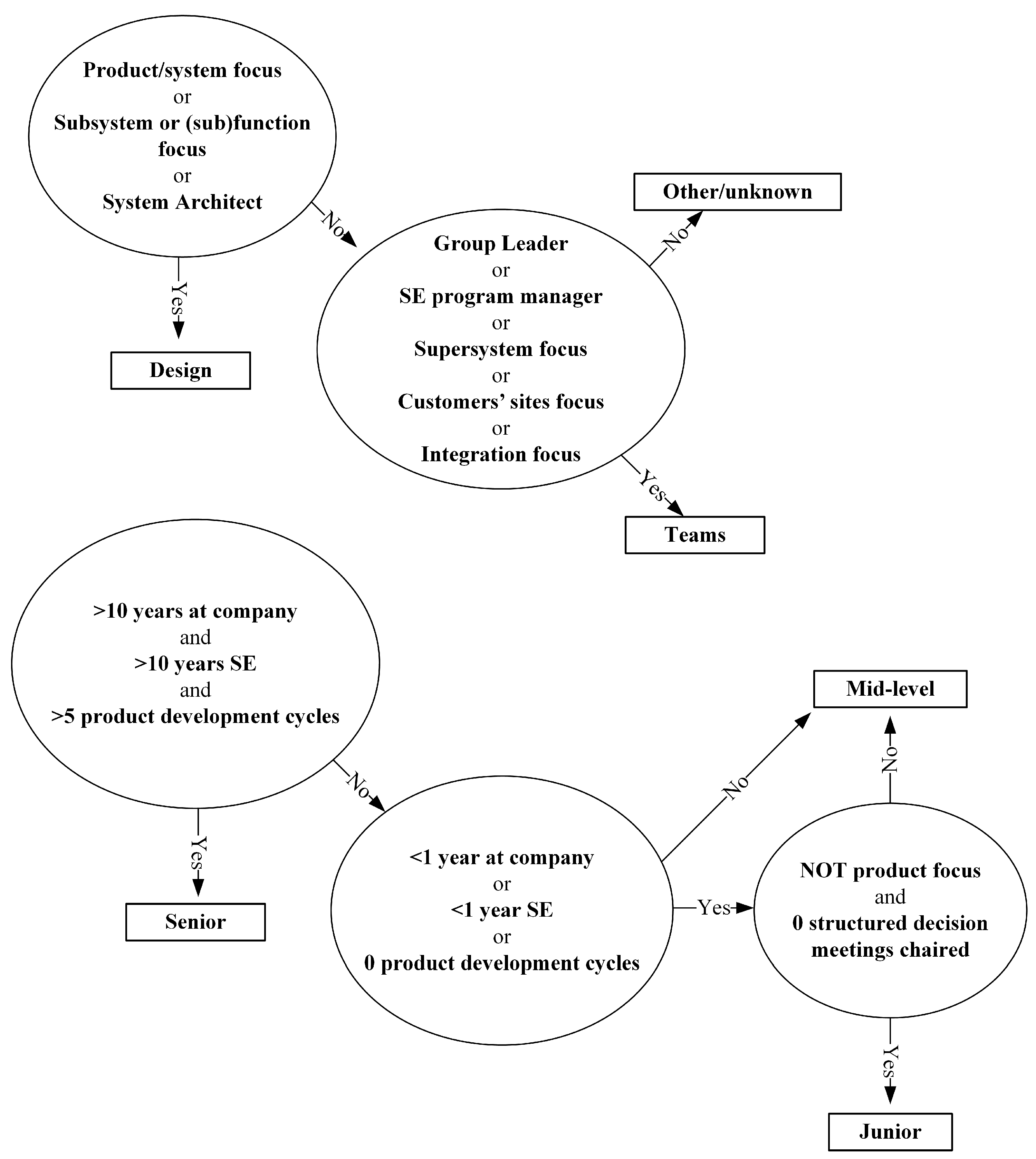 Systems 13 00937 g004