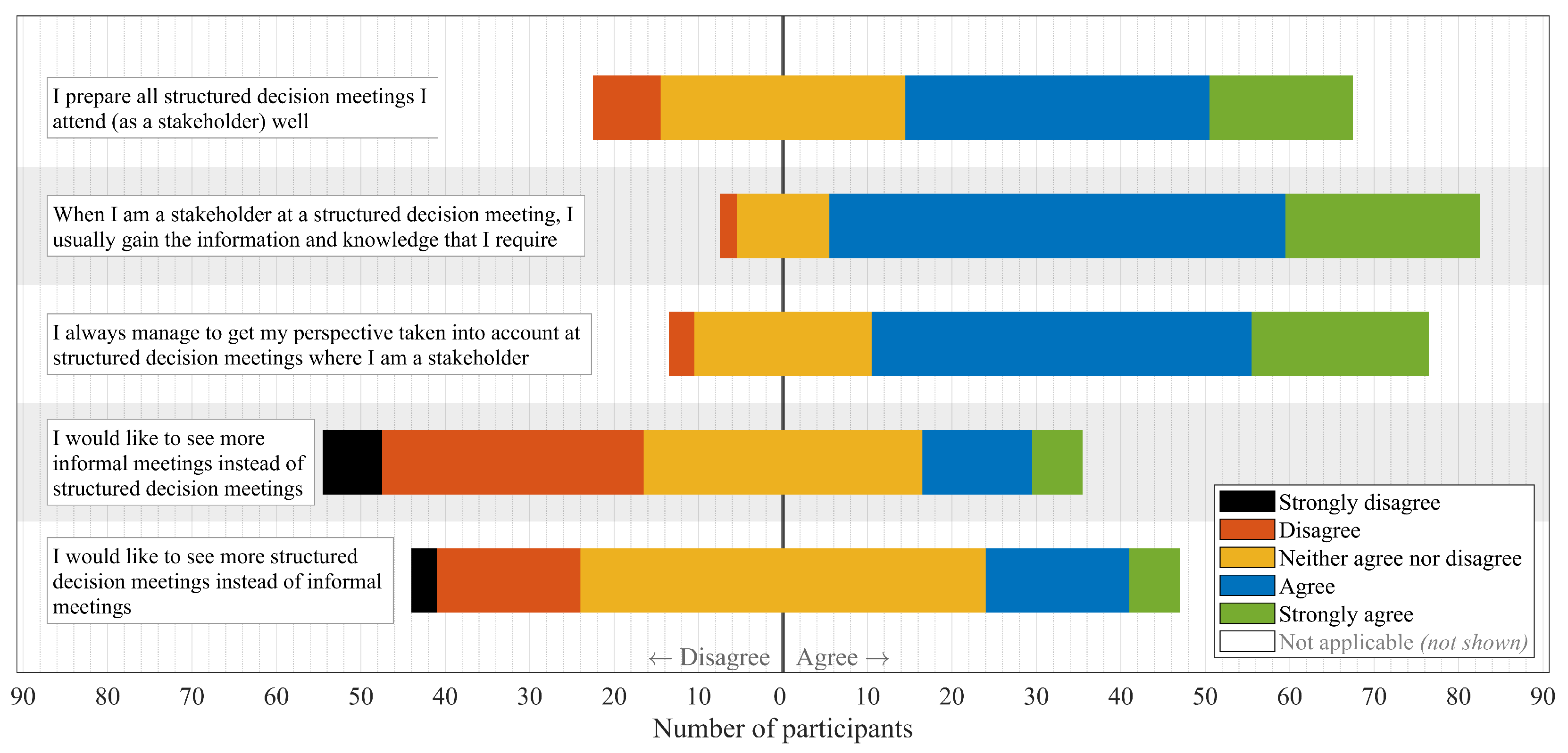 Systems 13 00937 g006