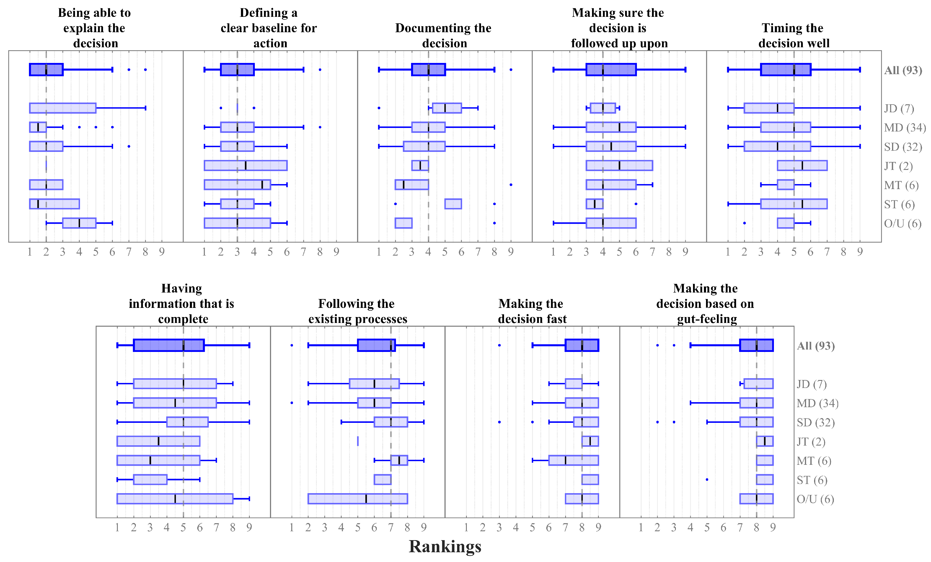 Systems 13 00937 g008