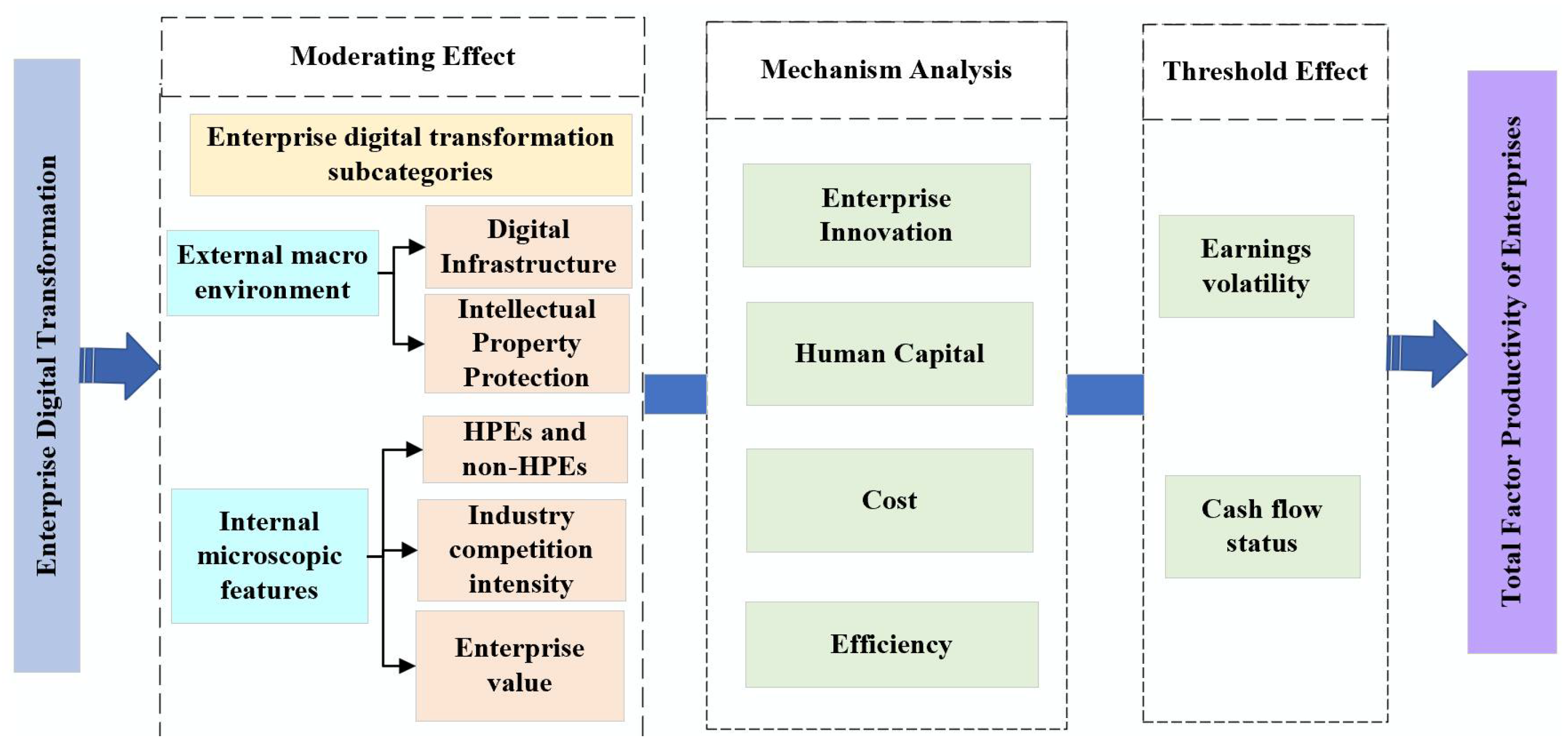 Systems 13 00939 g001