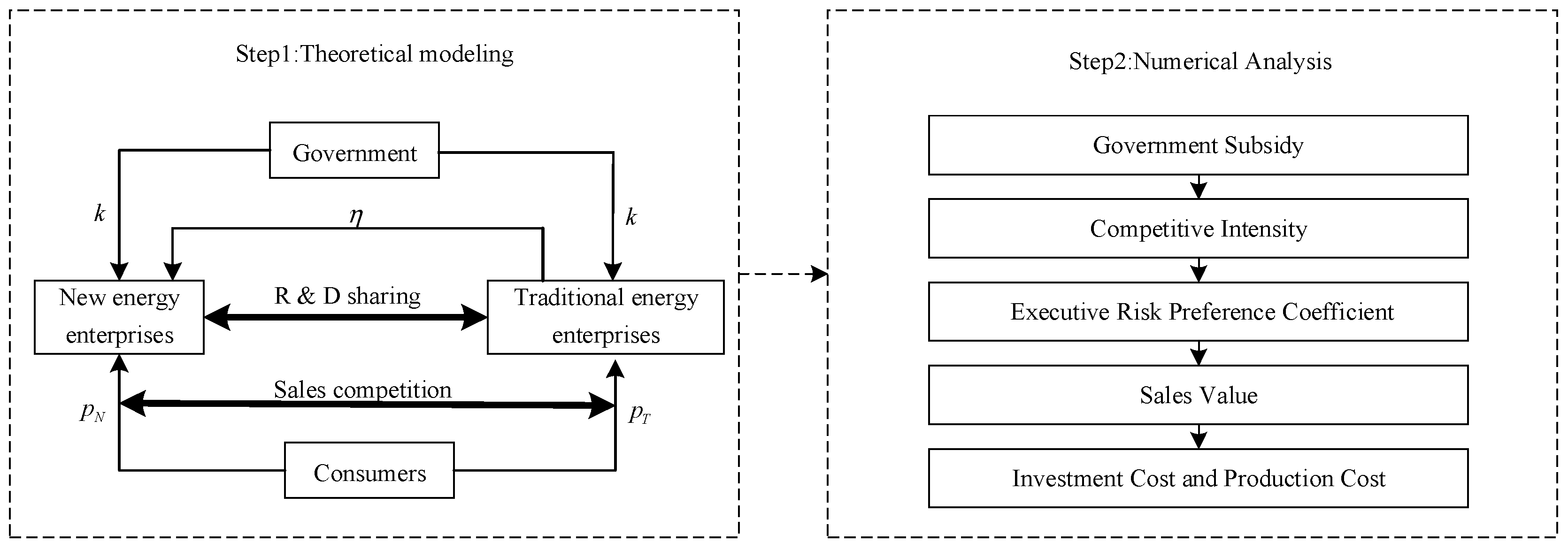 Systems 13 00942 g001