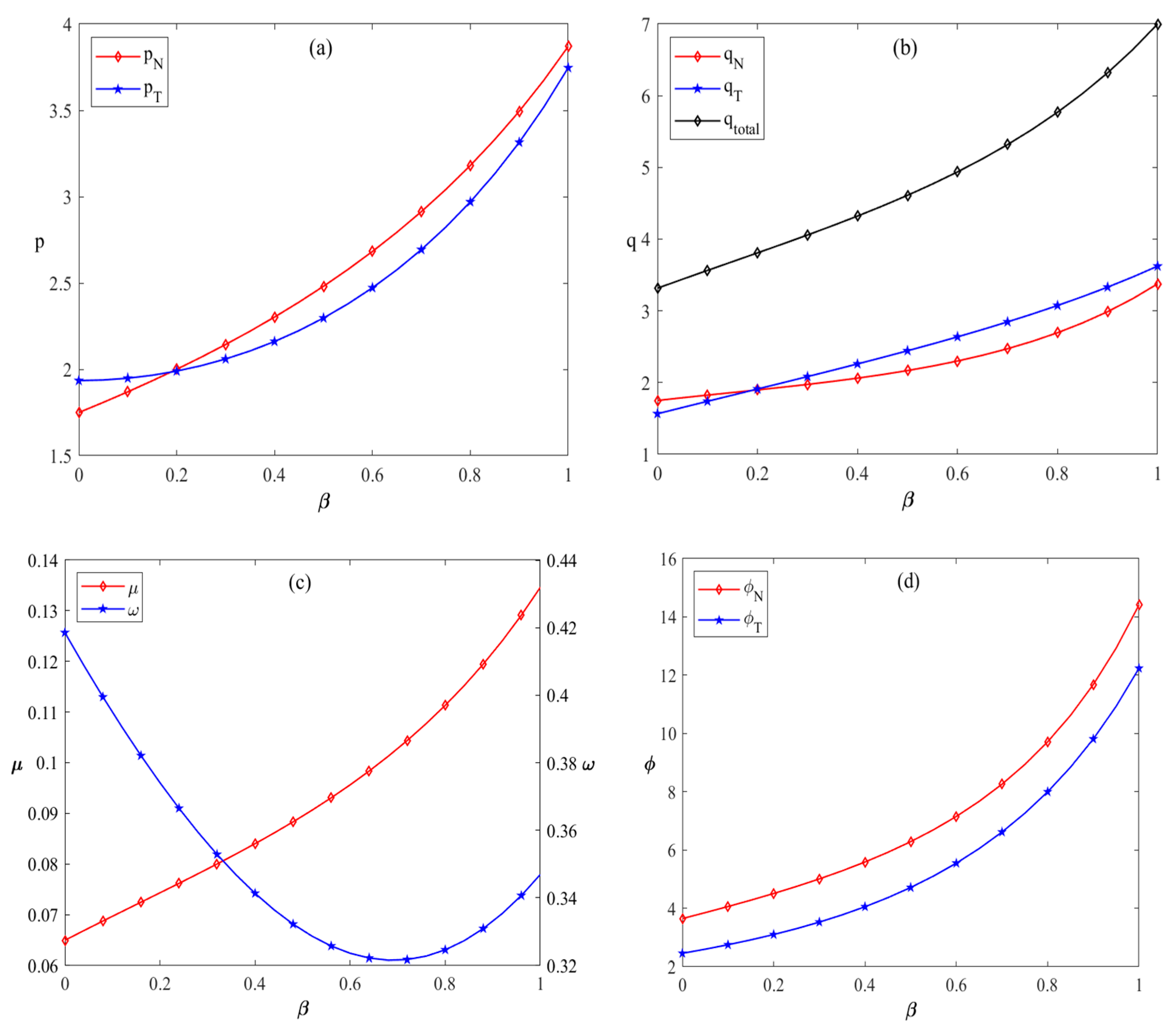 Systems 13 00942 g003