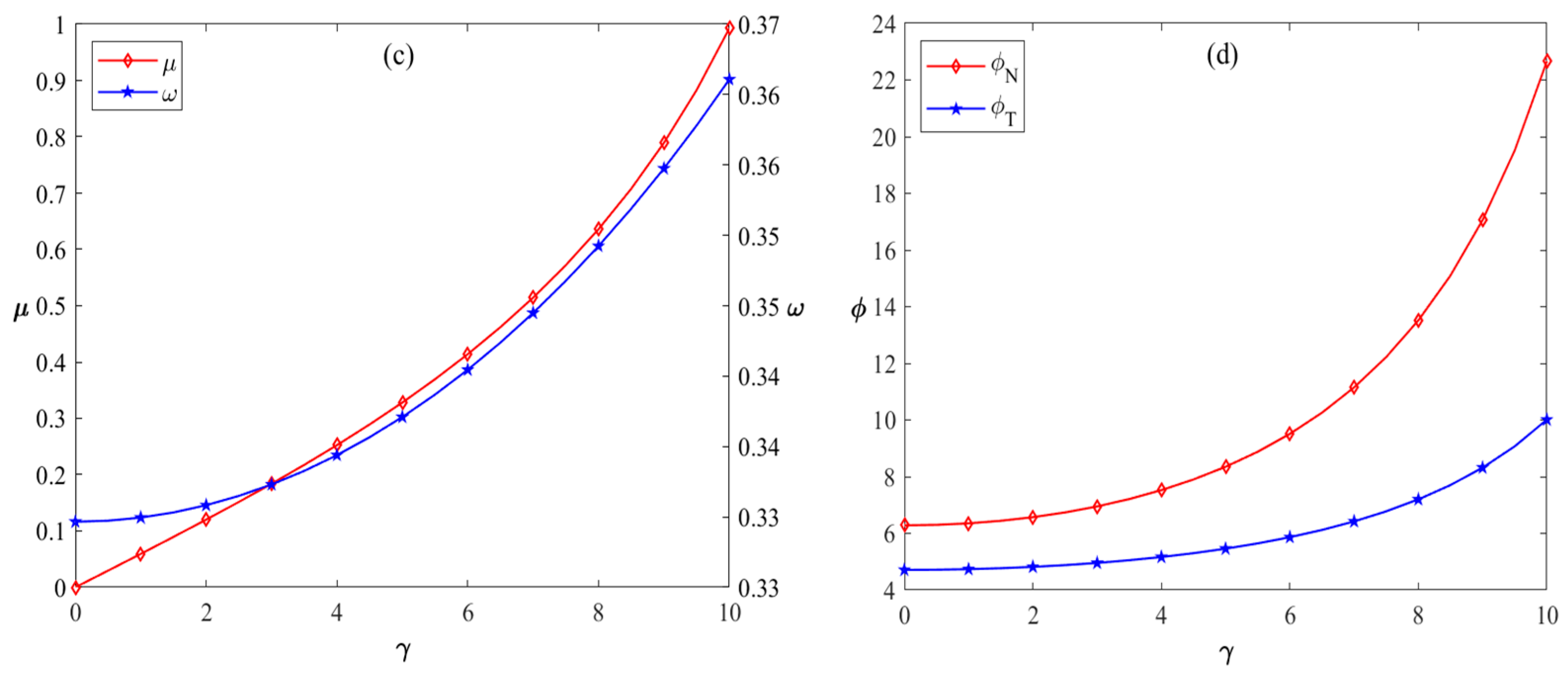 Systems 13 00942 g005b
