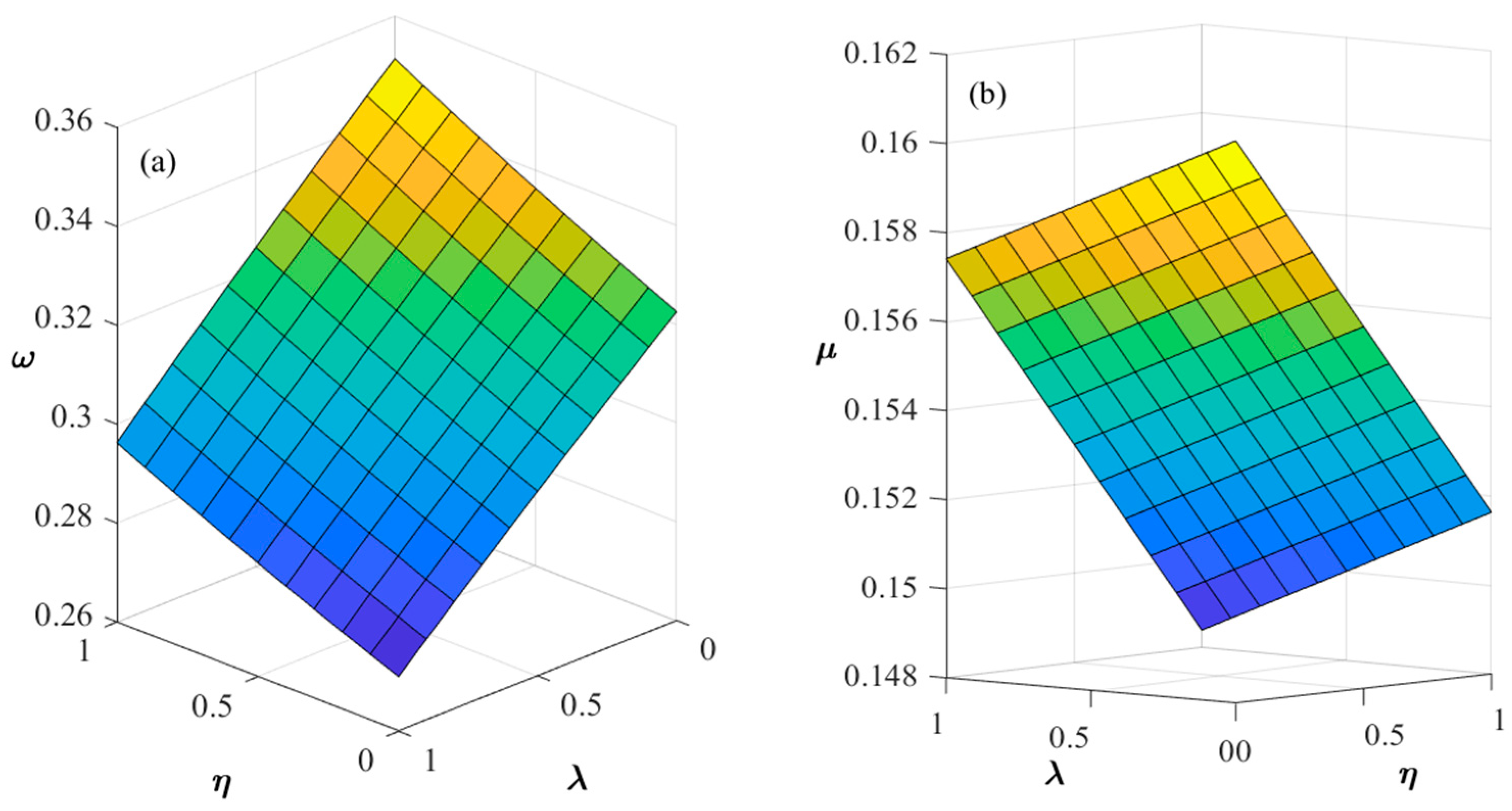 Systems 13 00942 g006