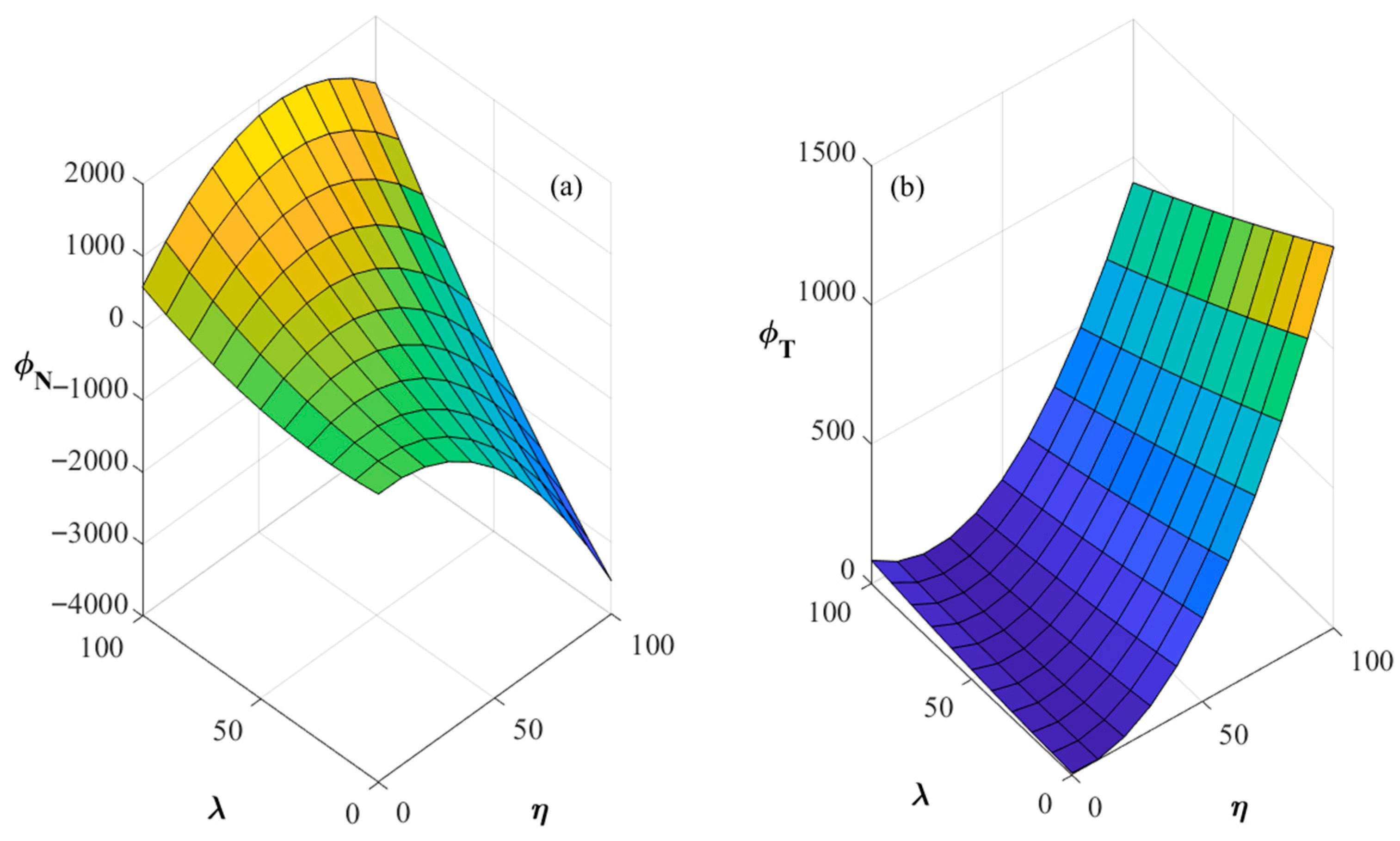 Systems 13 00942 g008