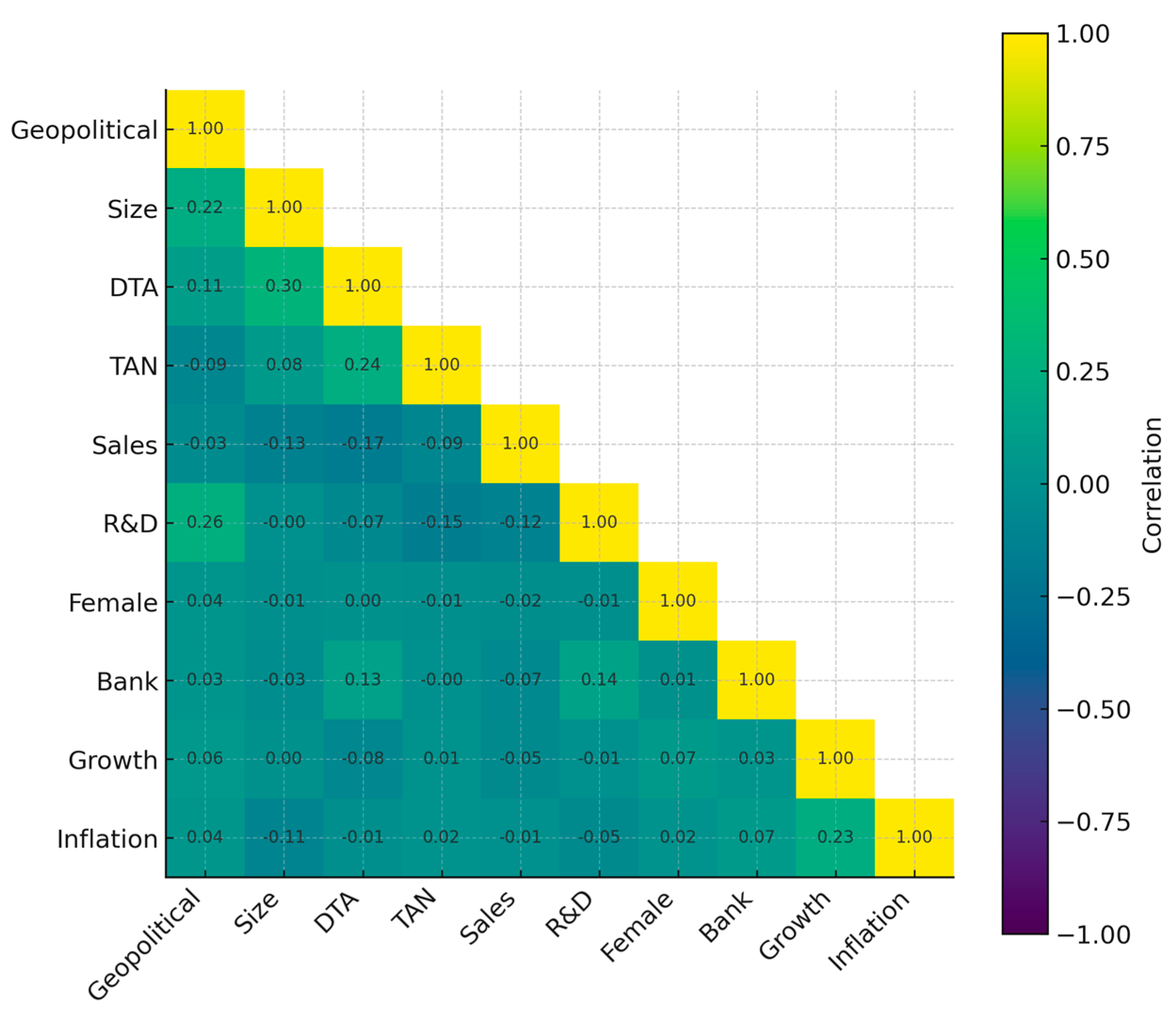 Systems 13 00945 g001