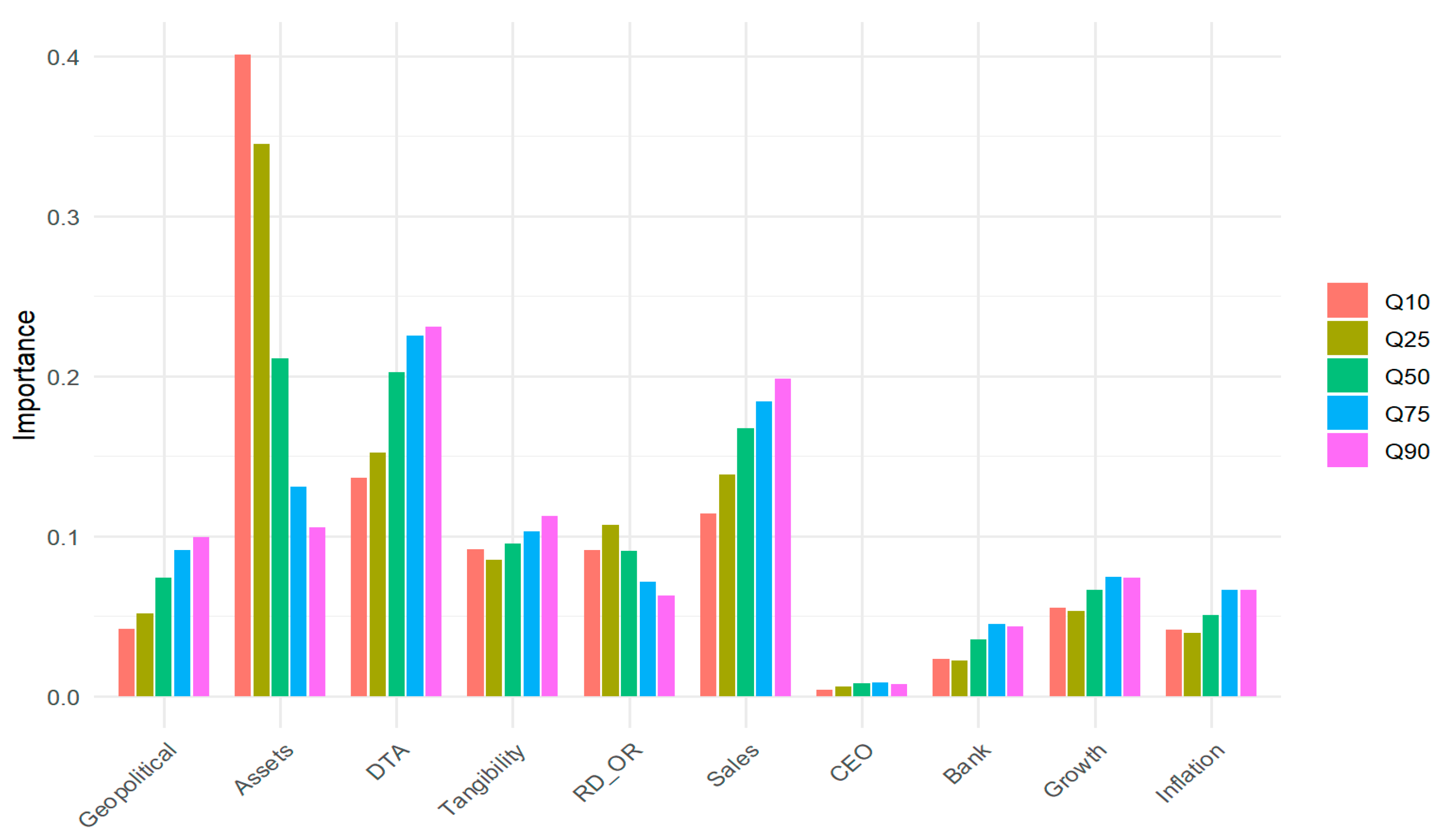 Systems 13 00945 g003