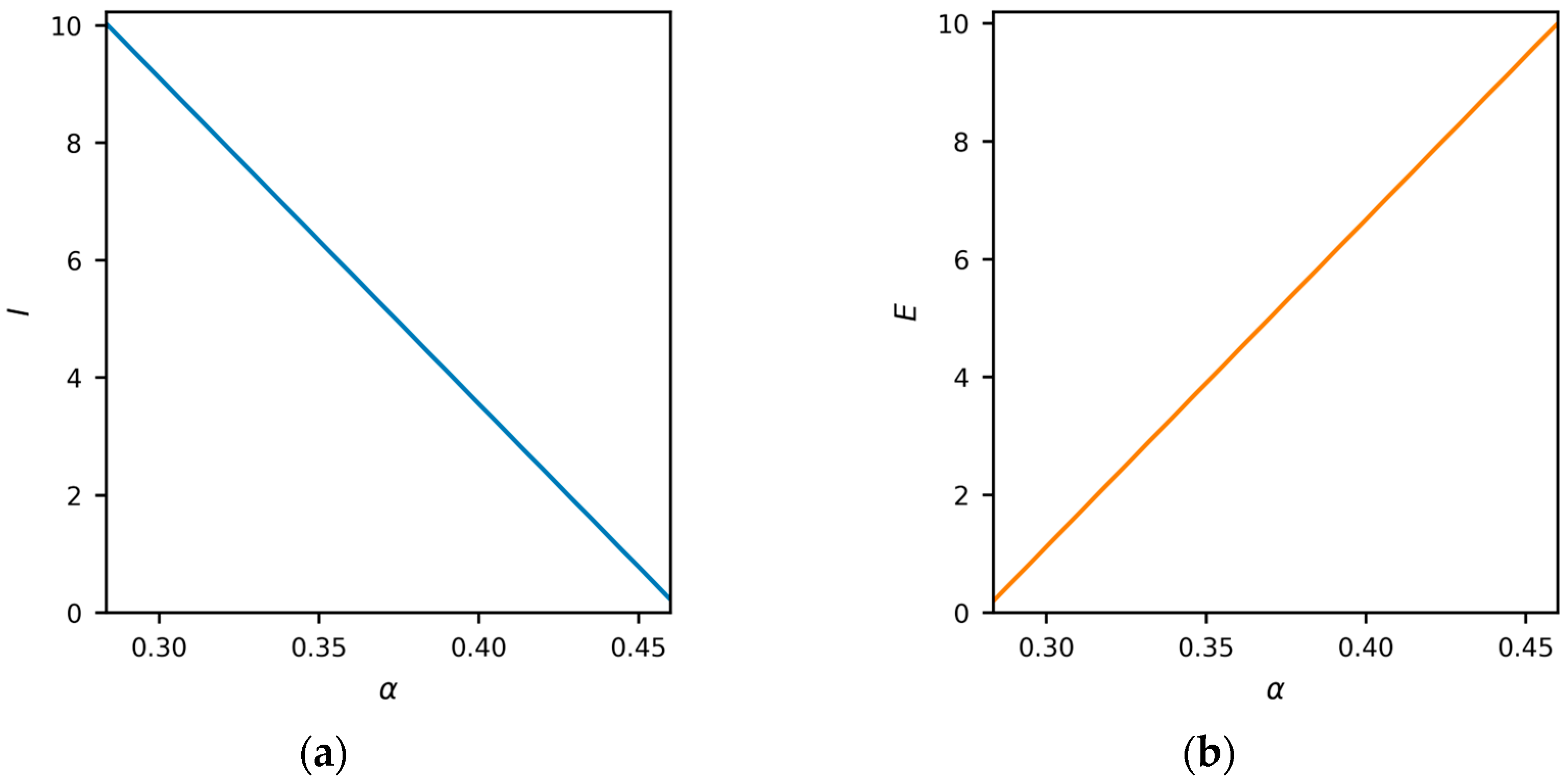 Systems 13 00947 g002