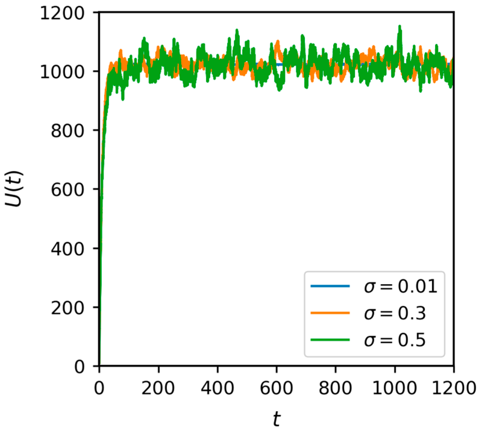 Systems 13 00947 g004