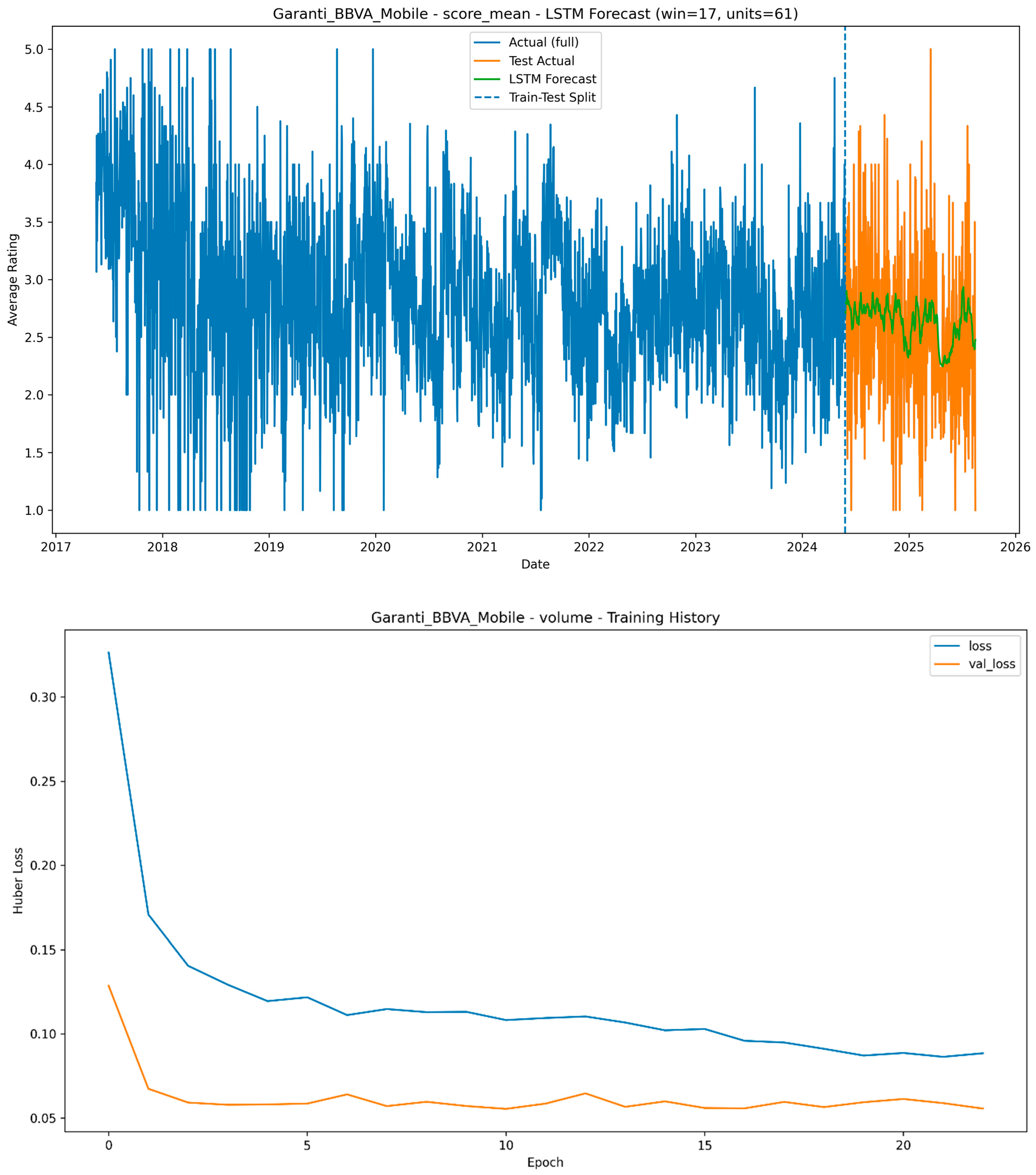 Systems 13 00949 g003 Systems 13 00949 g003