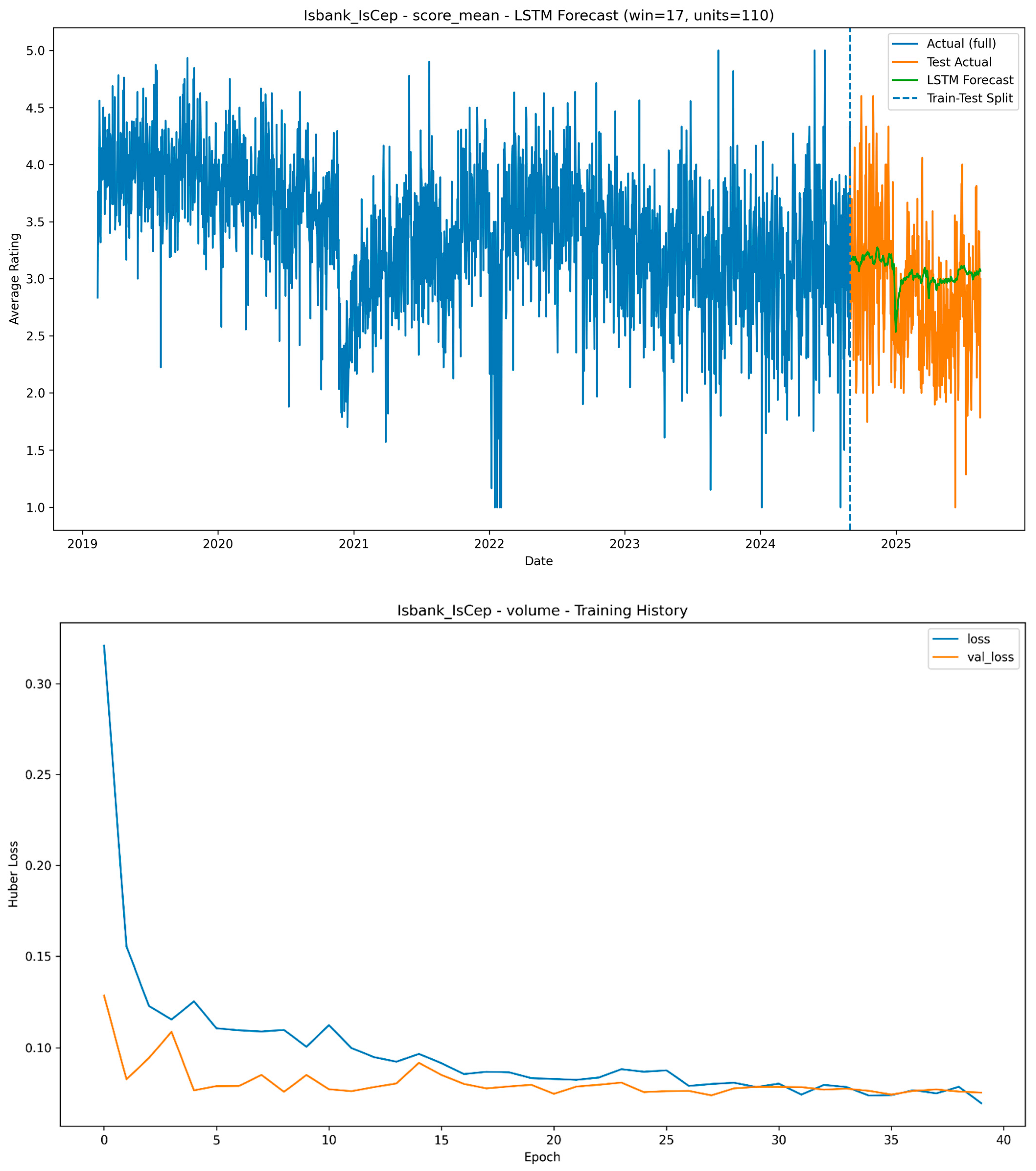 Systems 13 00949 g004 Systems 13 00949 g004