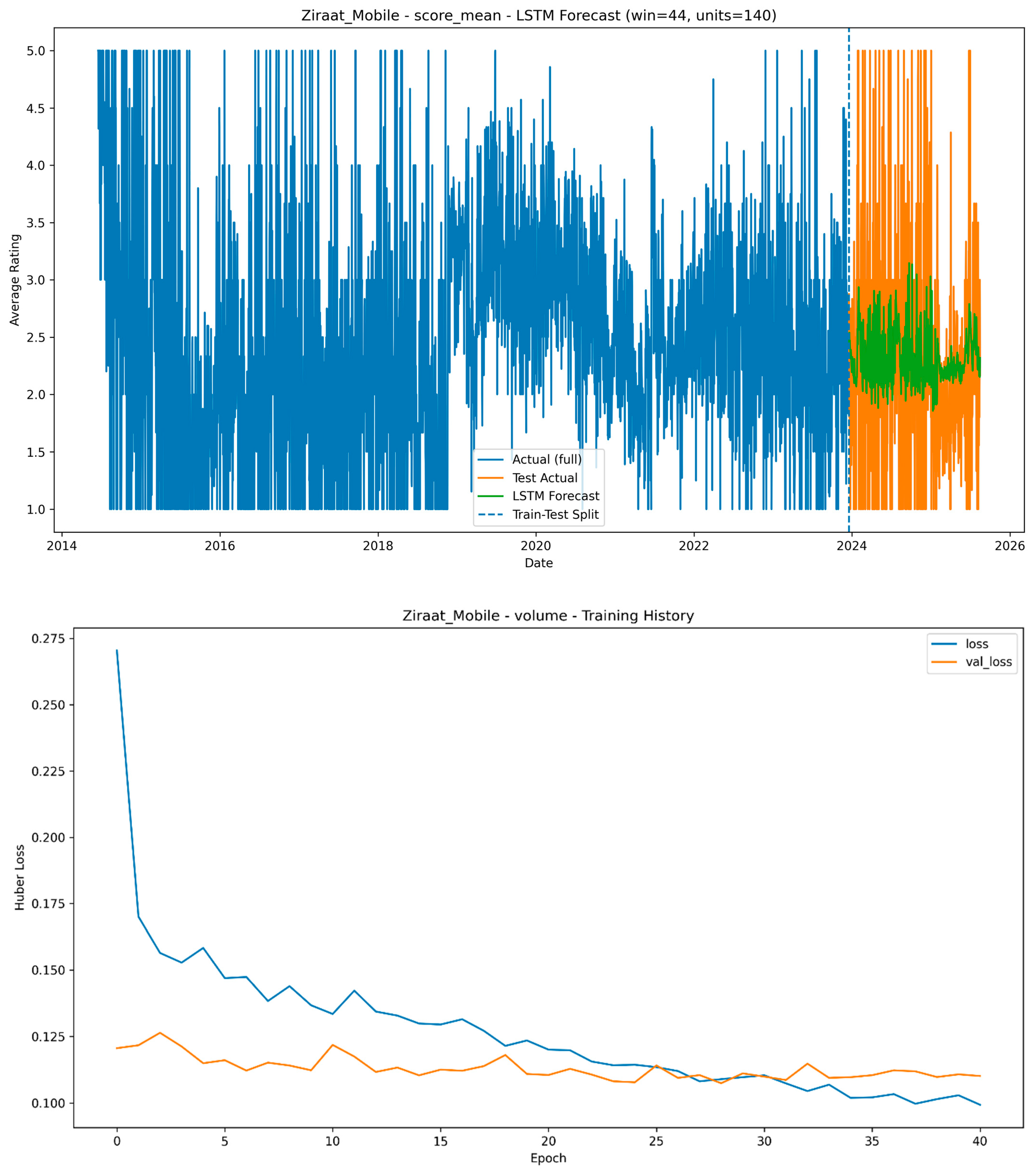 Systems 13 00949 g006 Systems 13 00949 g006