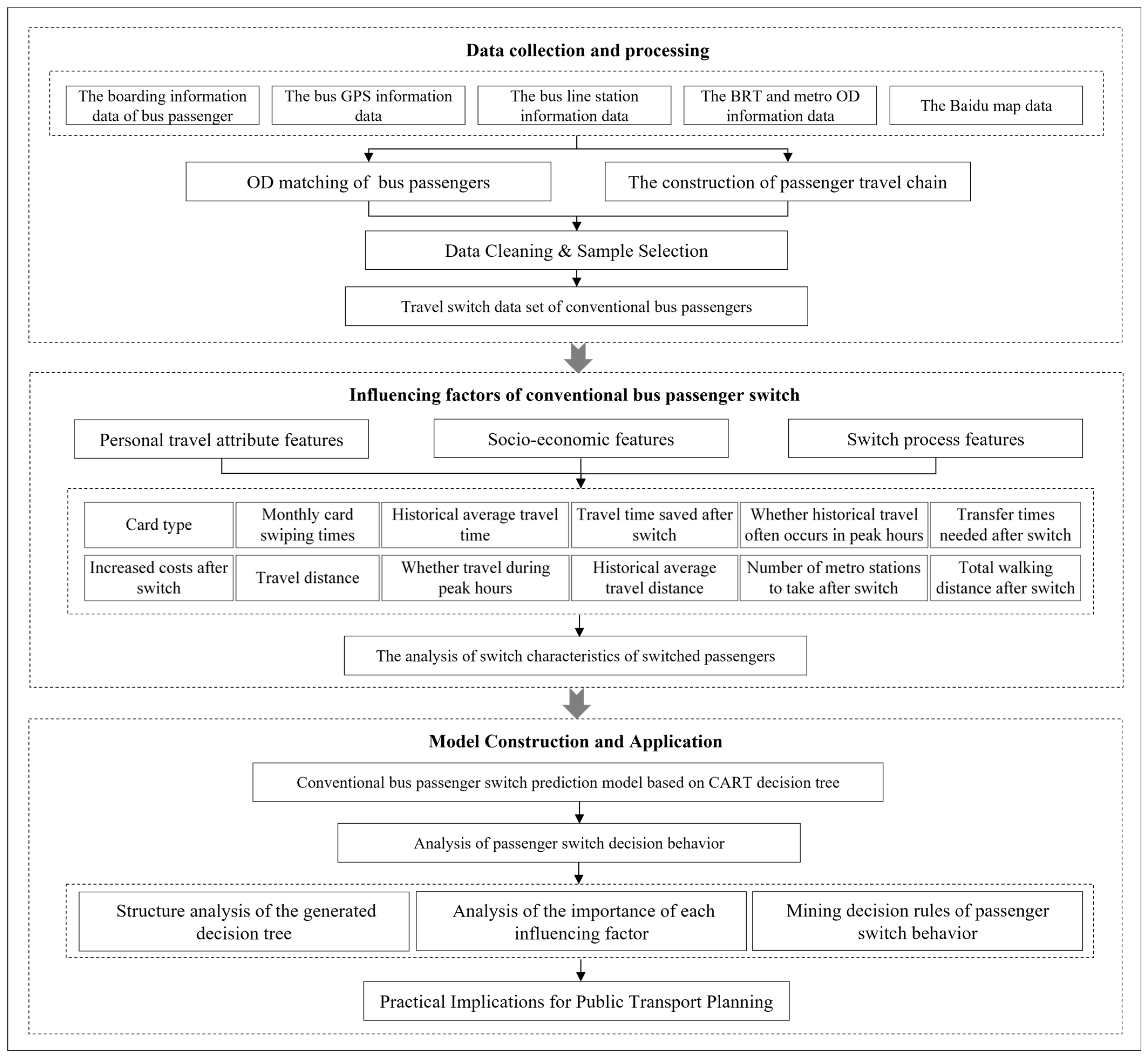 Systems 13 00951 g001 Systems 13 00951 g001