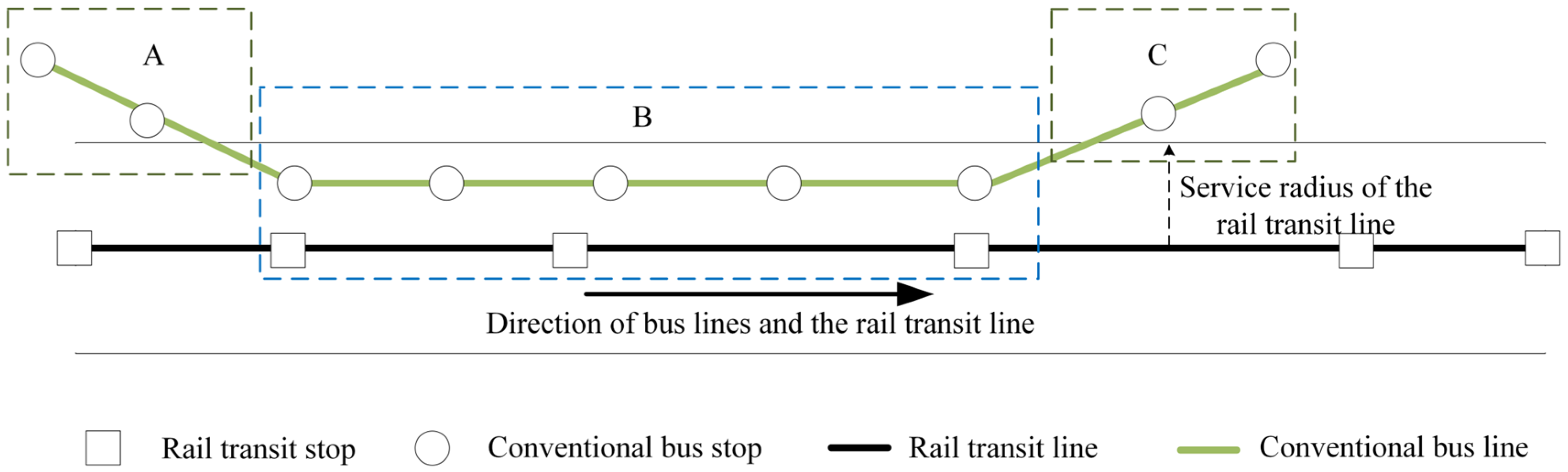 Systems 13 00951 g002 Systems 13 00951 g002