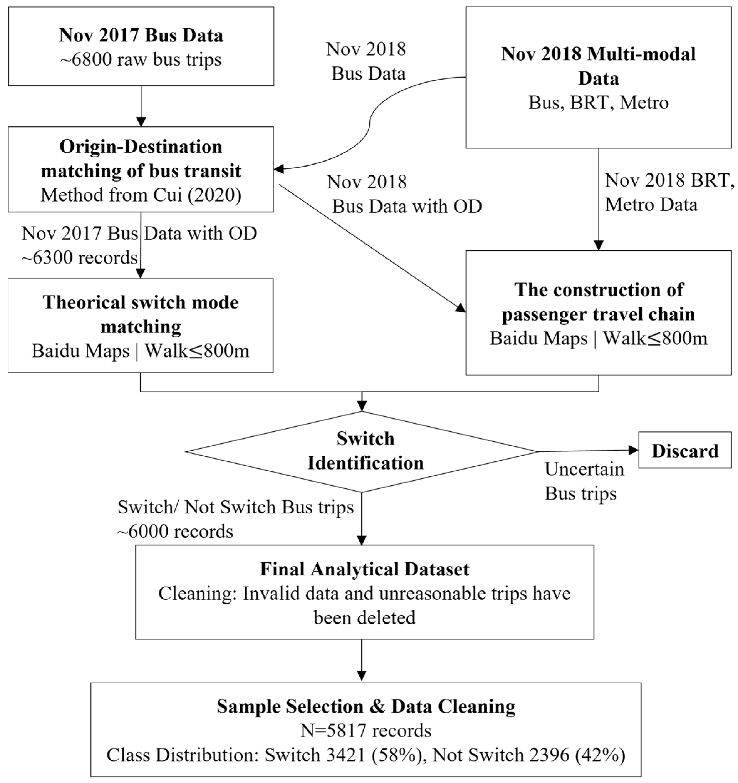 Systems 13 00951 g003 Systems 13 00951 g003