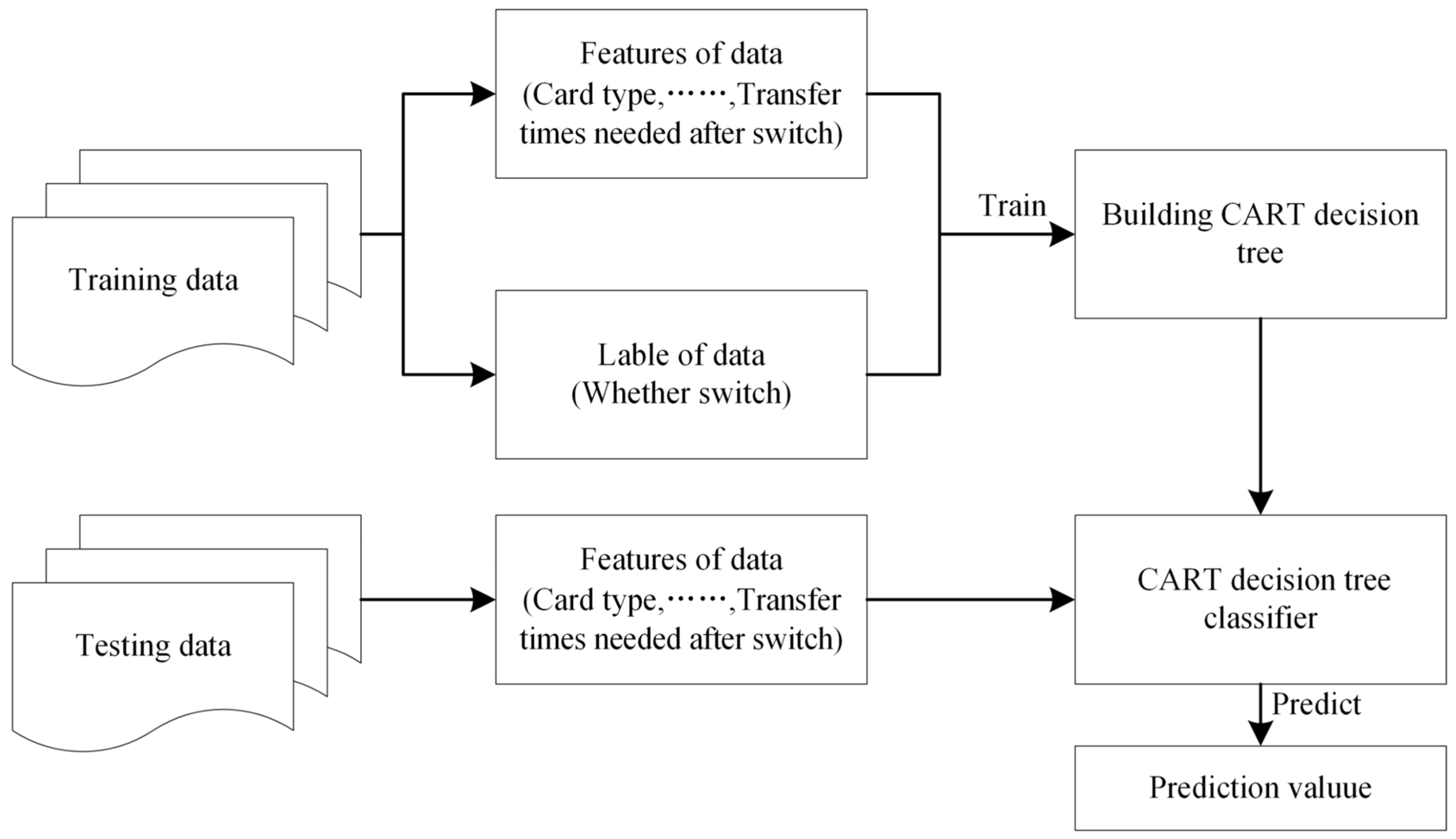 Systems 13 00951 g005 Systems 13 00951 g005
