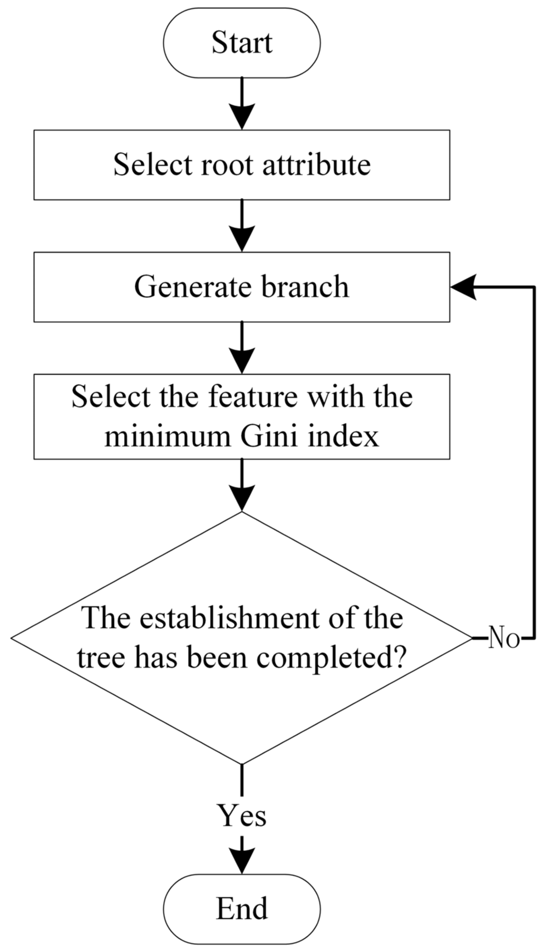 Systems 13 00951 g006 Systems 13 00951 g006