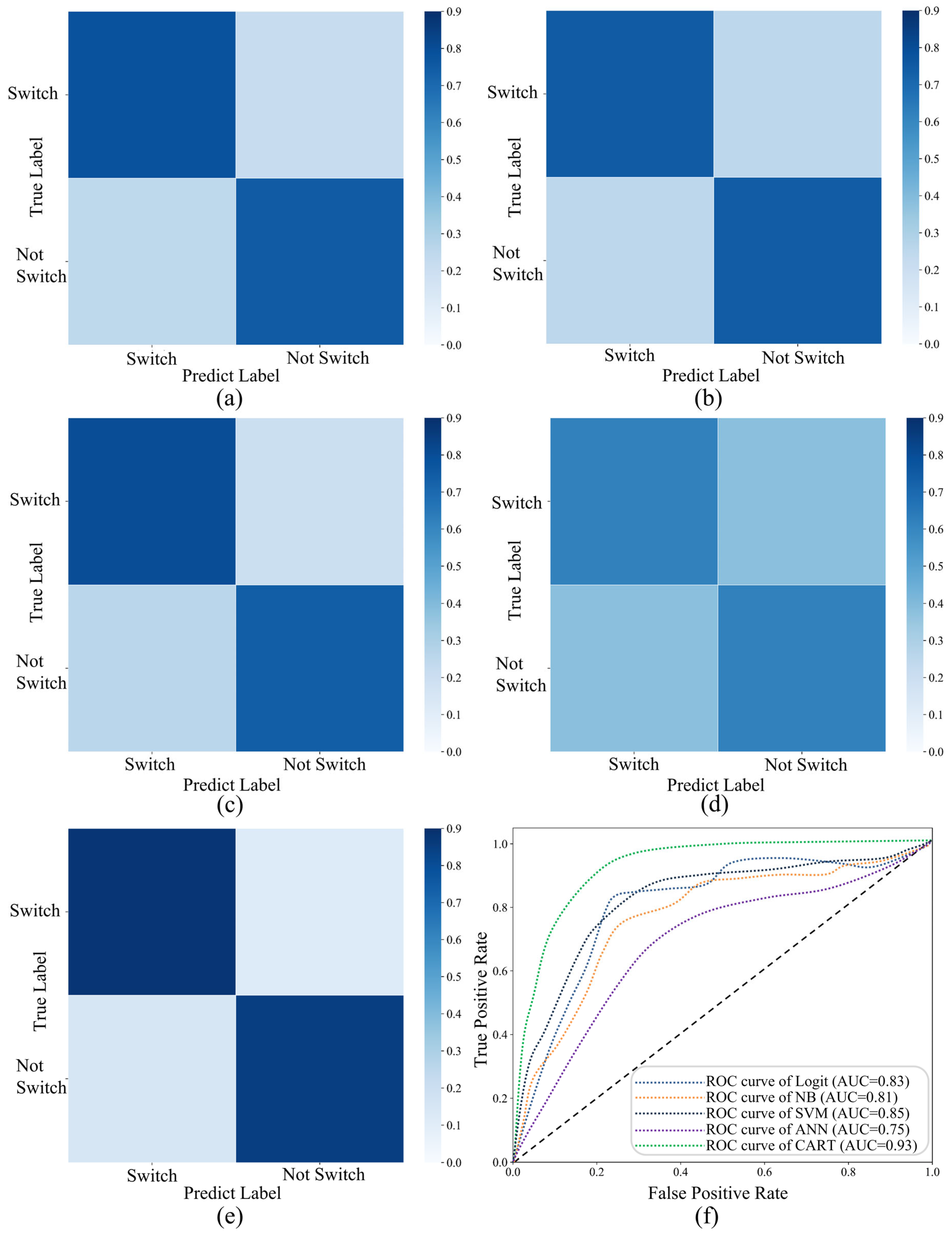 Systems 13 00951 g008 Systems 13 00951 g008