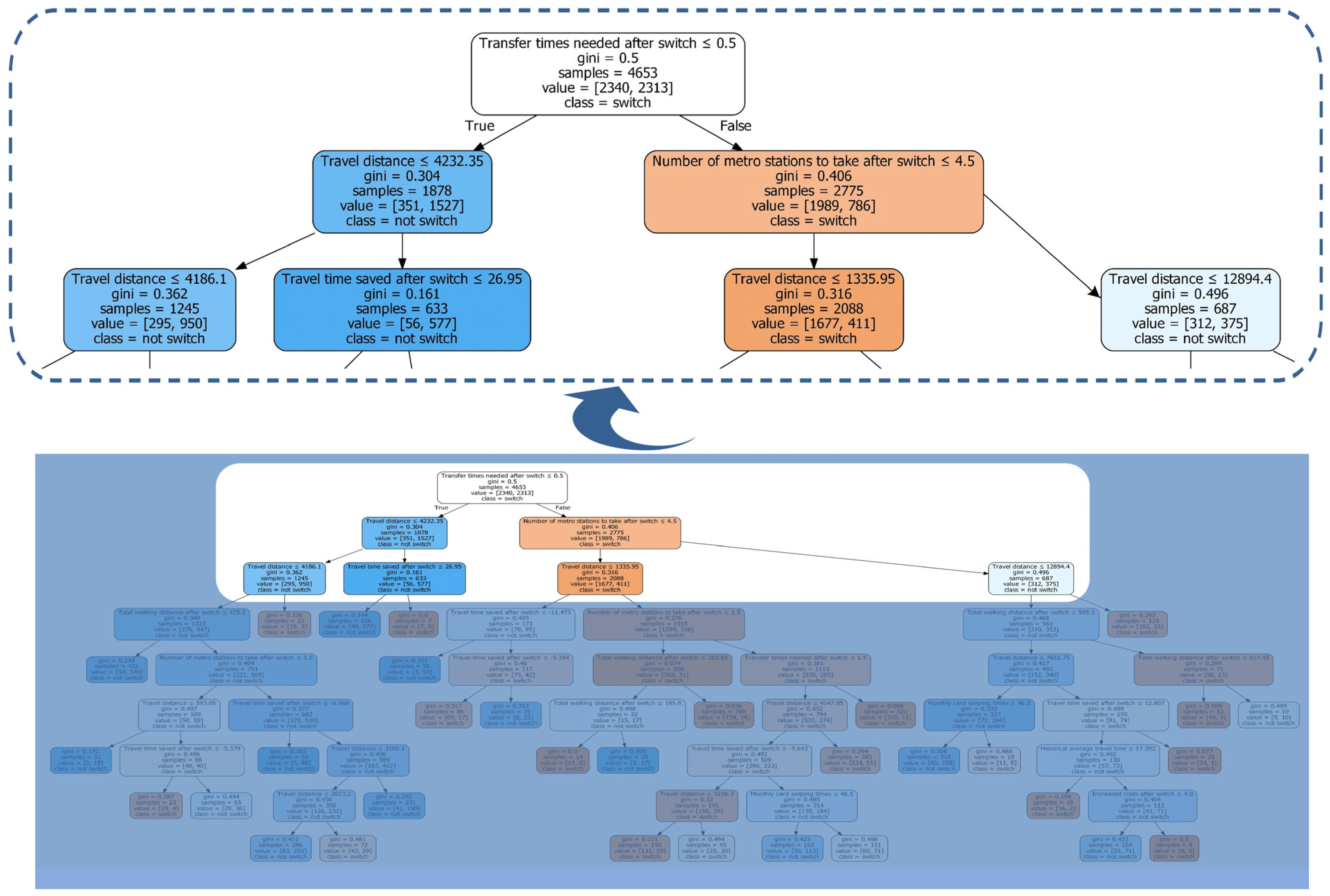 Systems 13 00951 g009 Systems 13 00951 g009