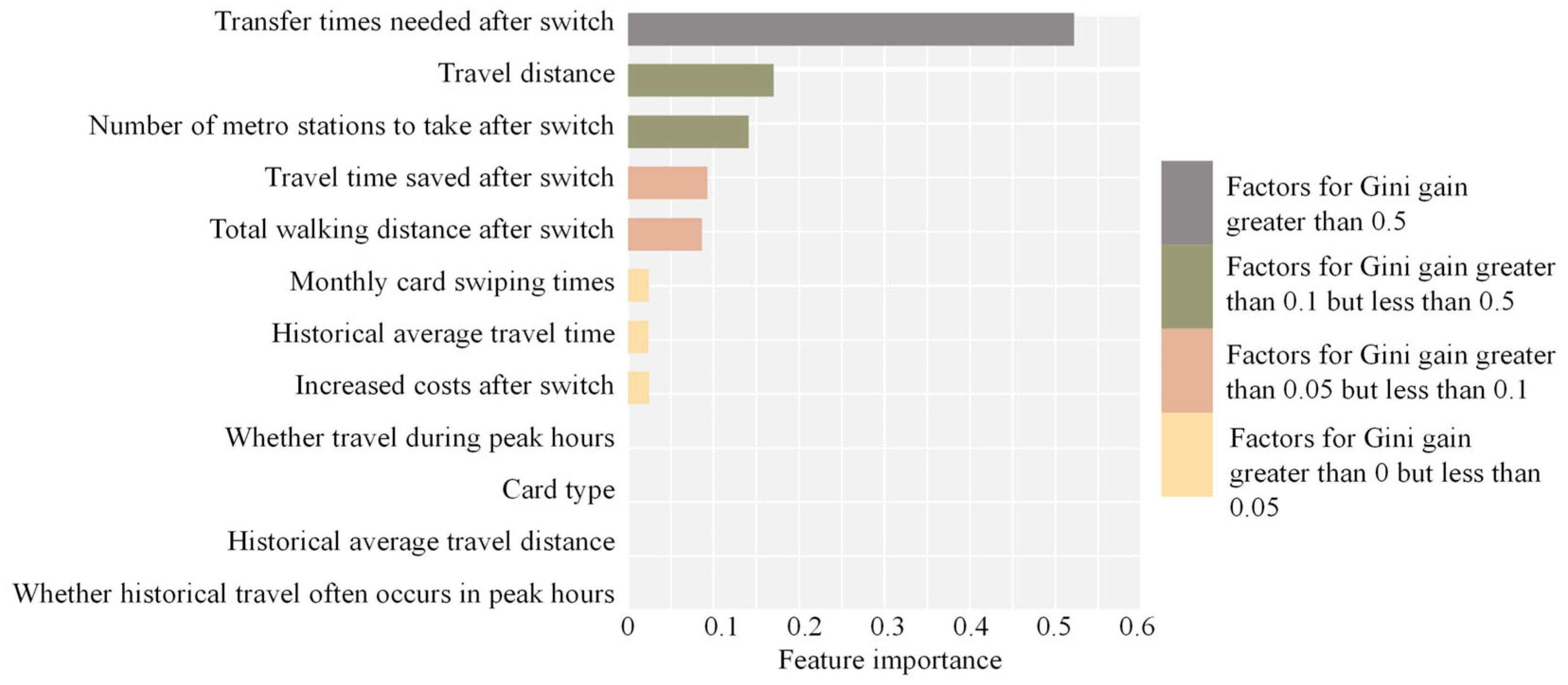 Systems 13 00951 g010 Systems 13 00951 g010