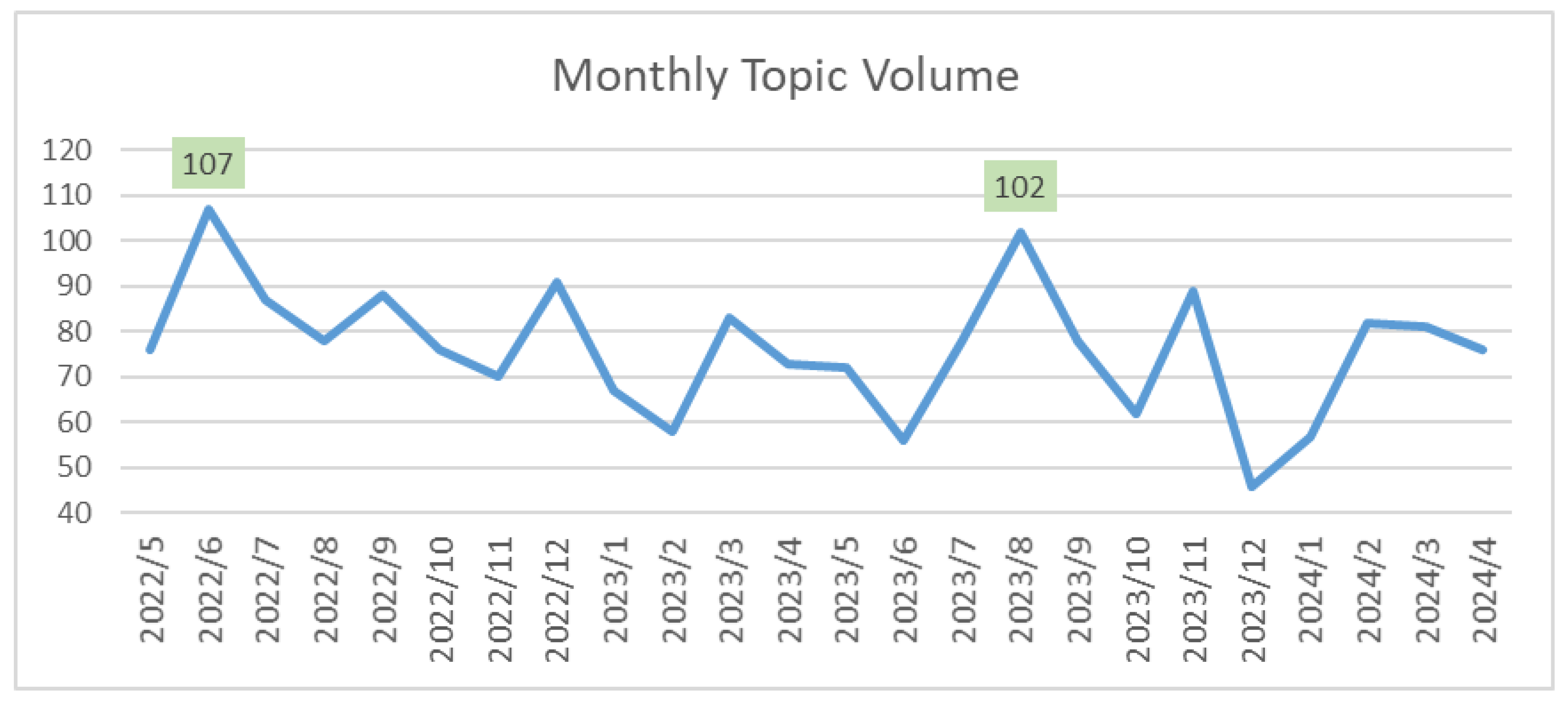 Systems 13 00952 g003 Systems 13 00952 g003