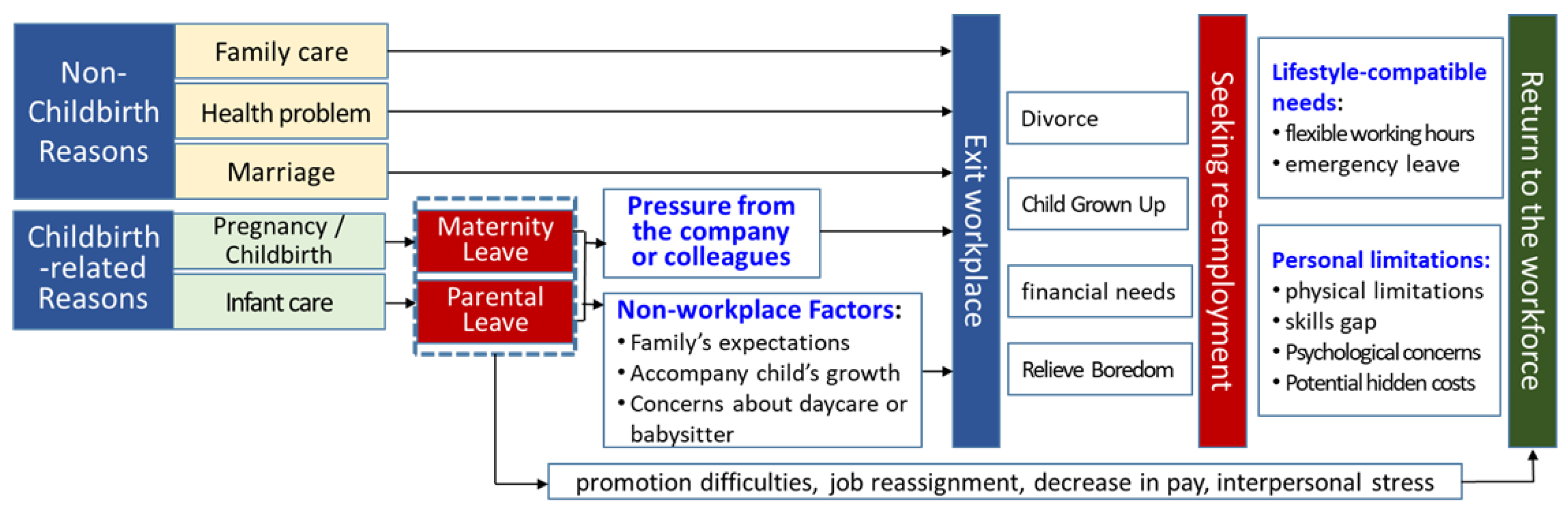 Systems 13 00952 g004 Systems 13 00952 g004