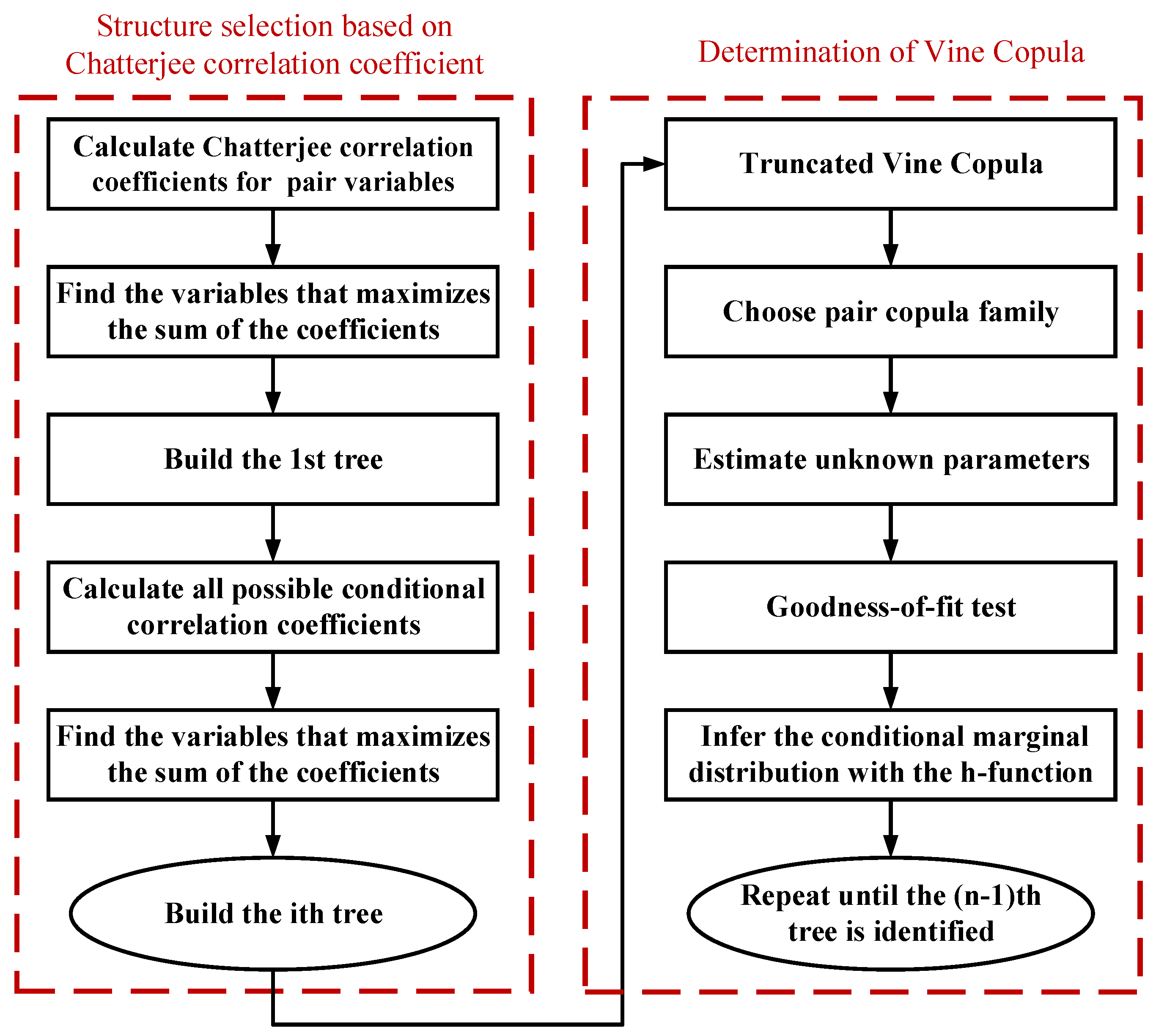 Systems 13 00953 g005 Systems 13 00953 g005