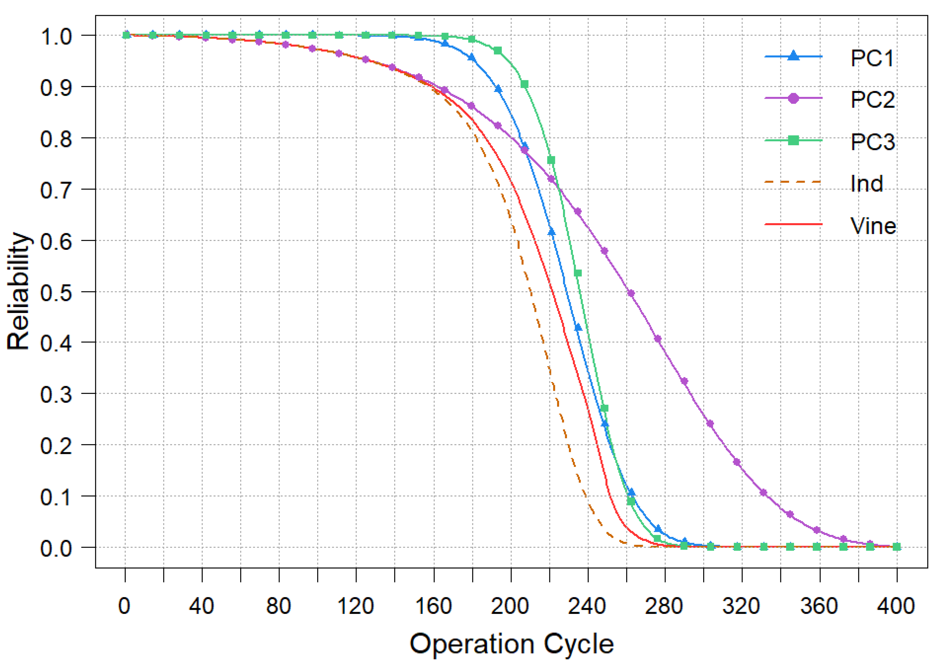 Systems 13 00953 g009 Systems 13 00953 g009