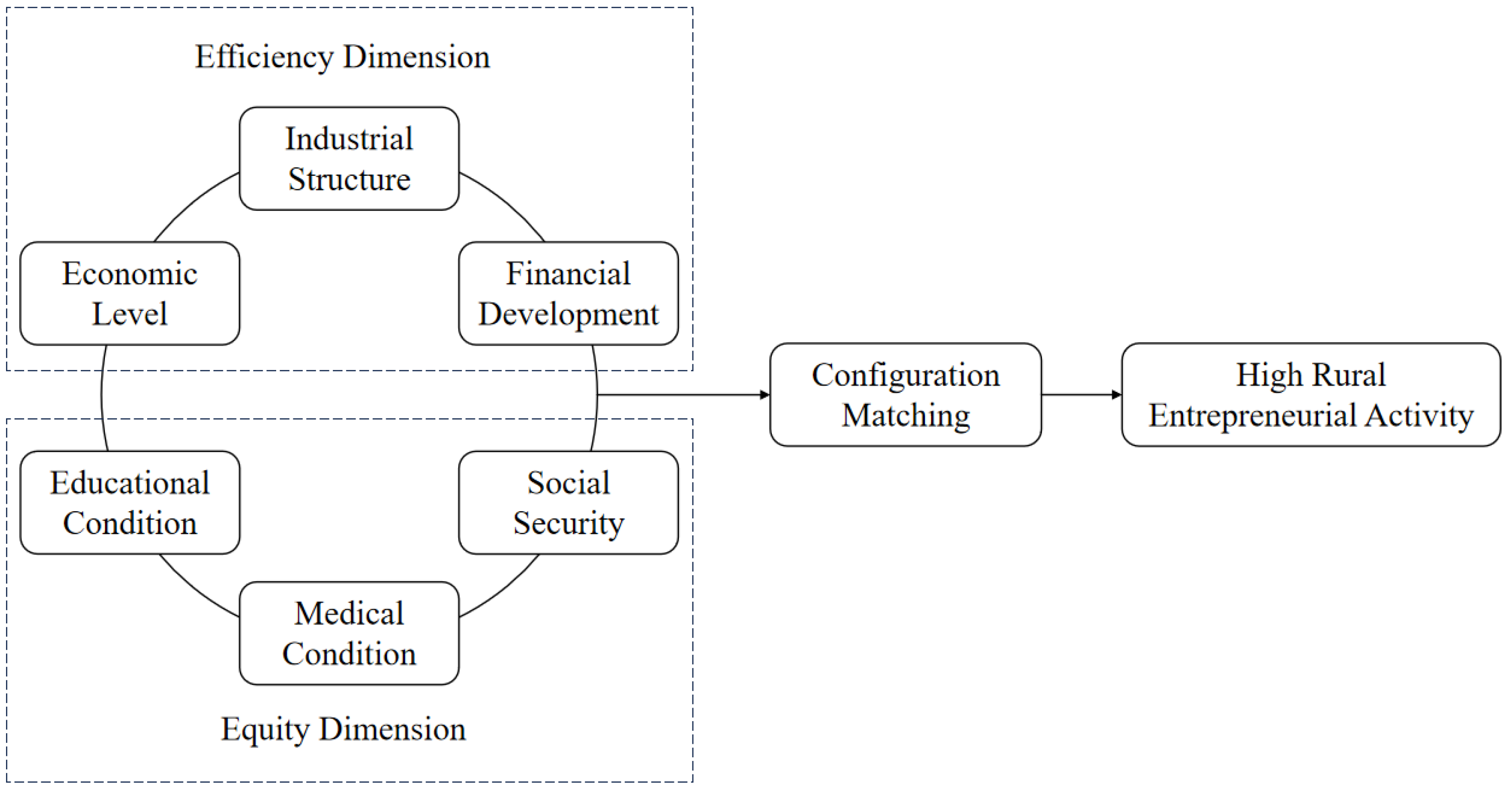 Systems 13 00954 g001