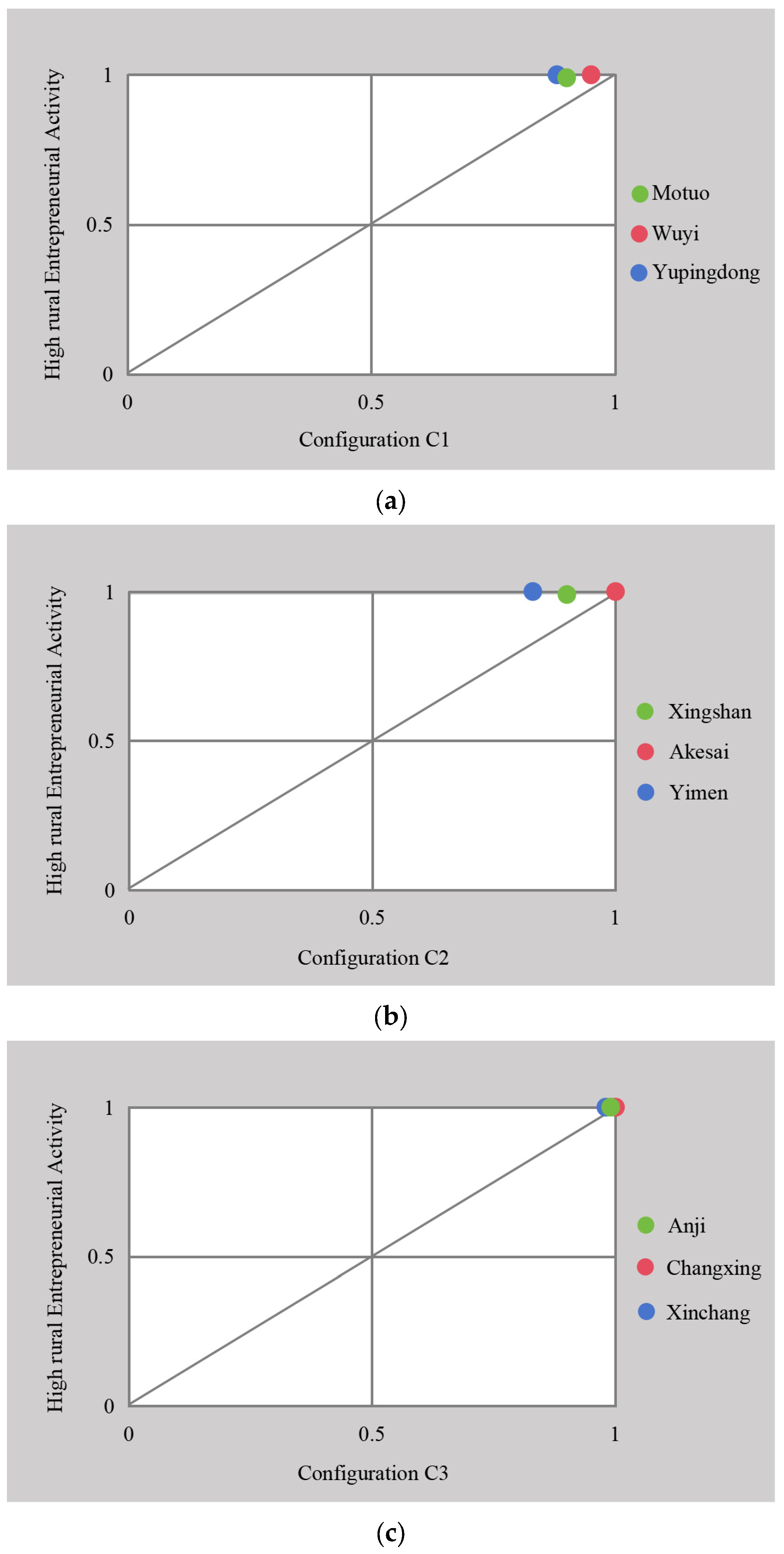 Systems 13 00954 g002a
