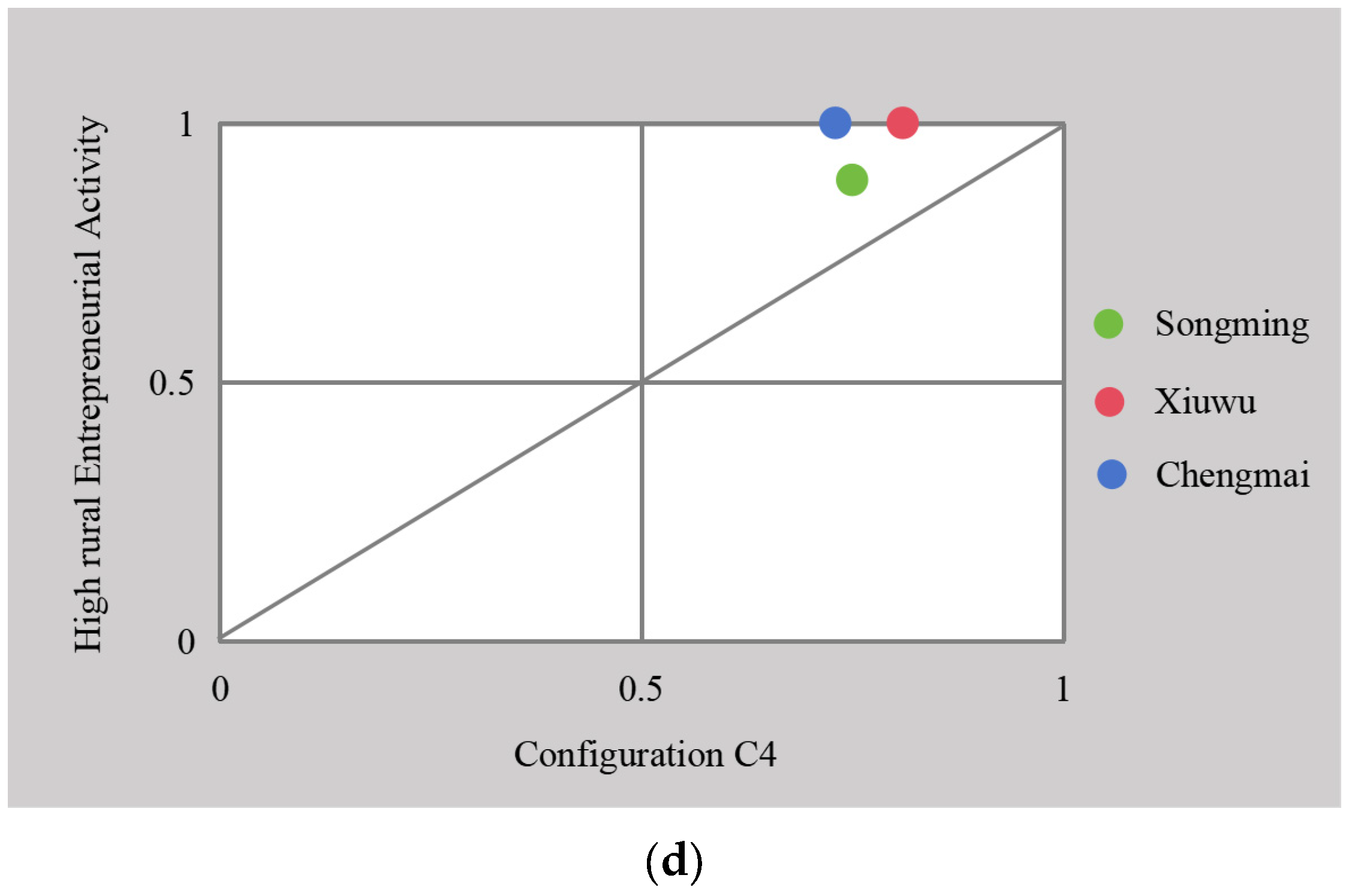 Systems 13 00954 g002b