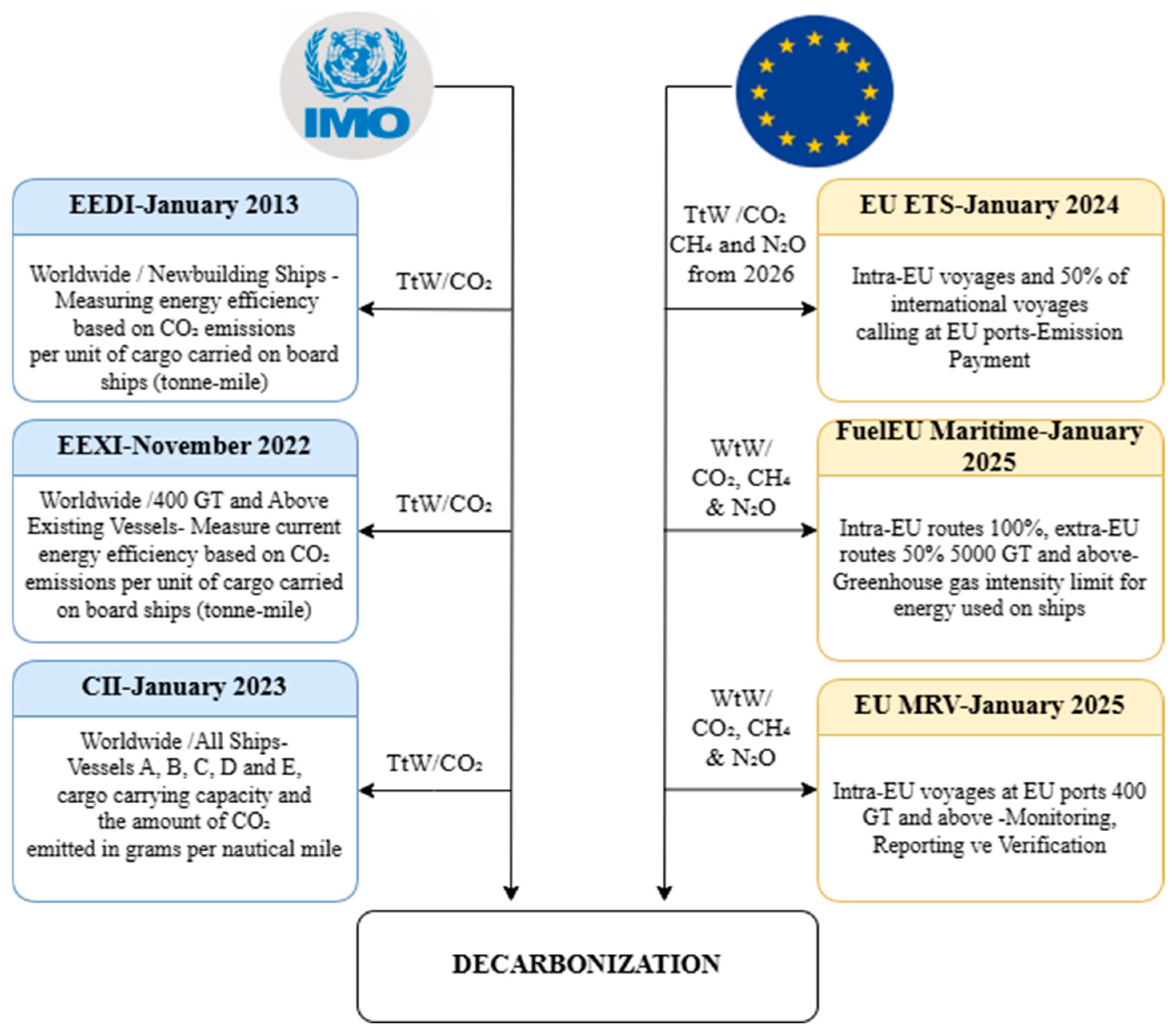 Systems 13 00955 g001