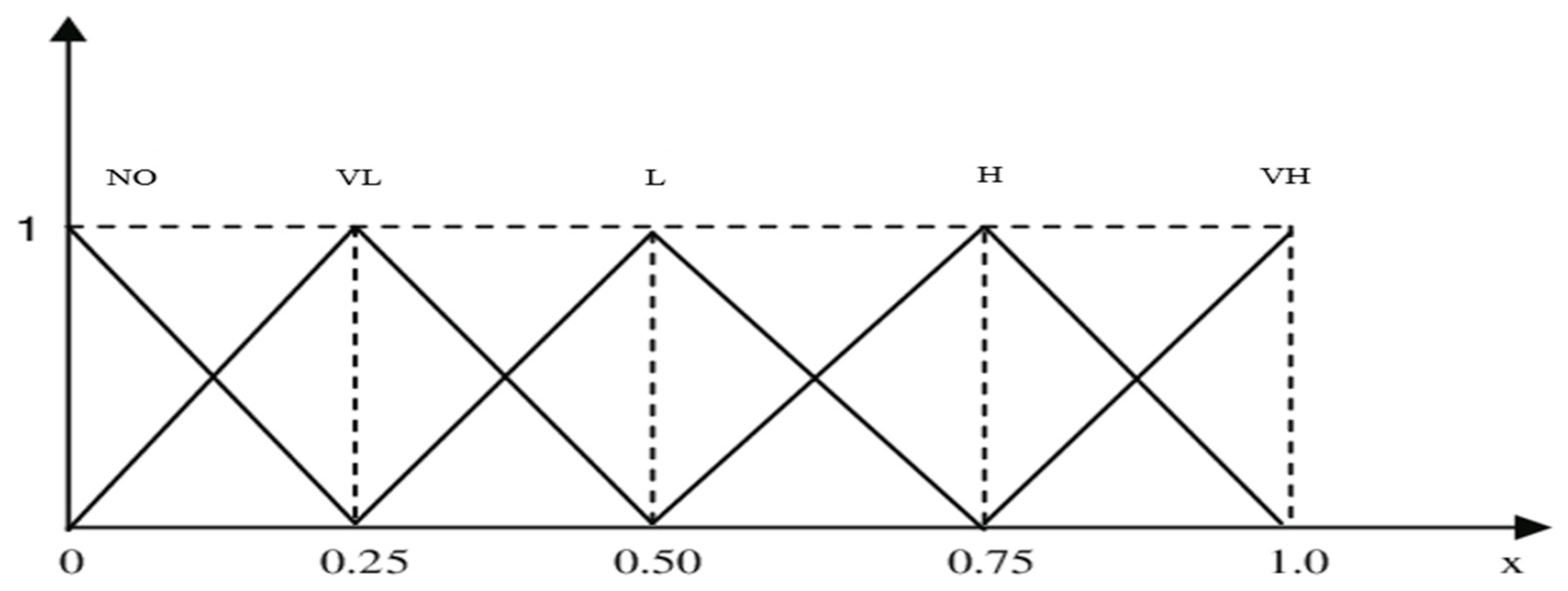 Systems 13 00955 g003