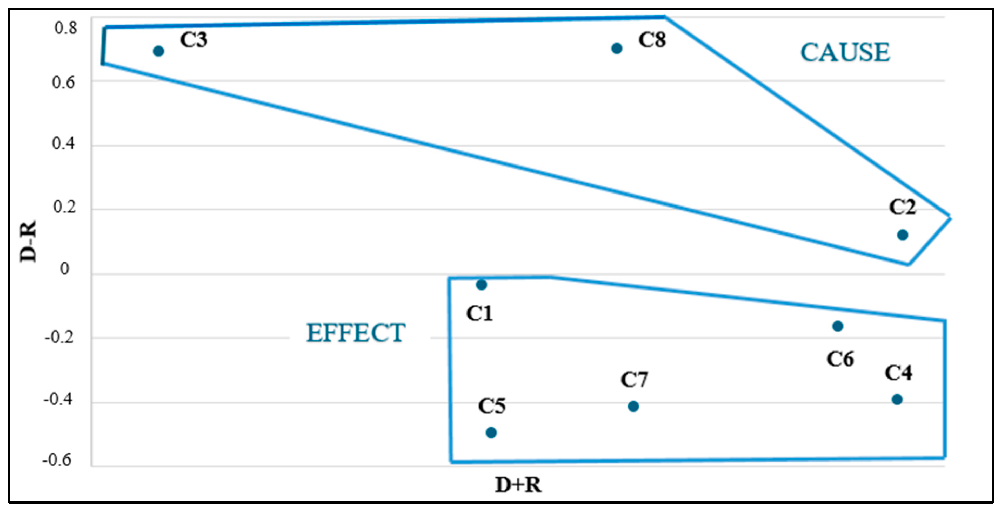 Systems 13 00955 g004