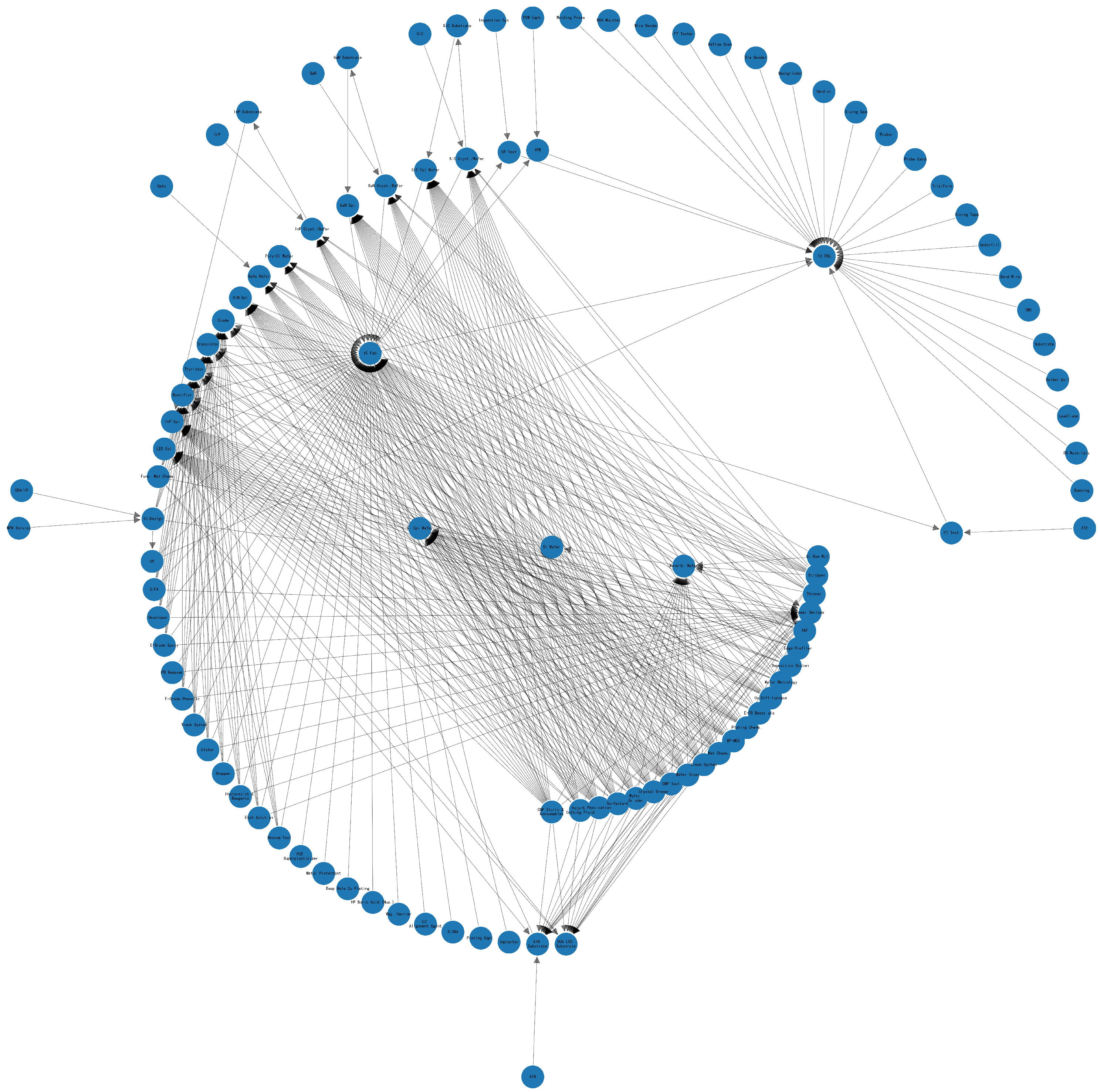 Systems 13 00956 g001